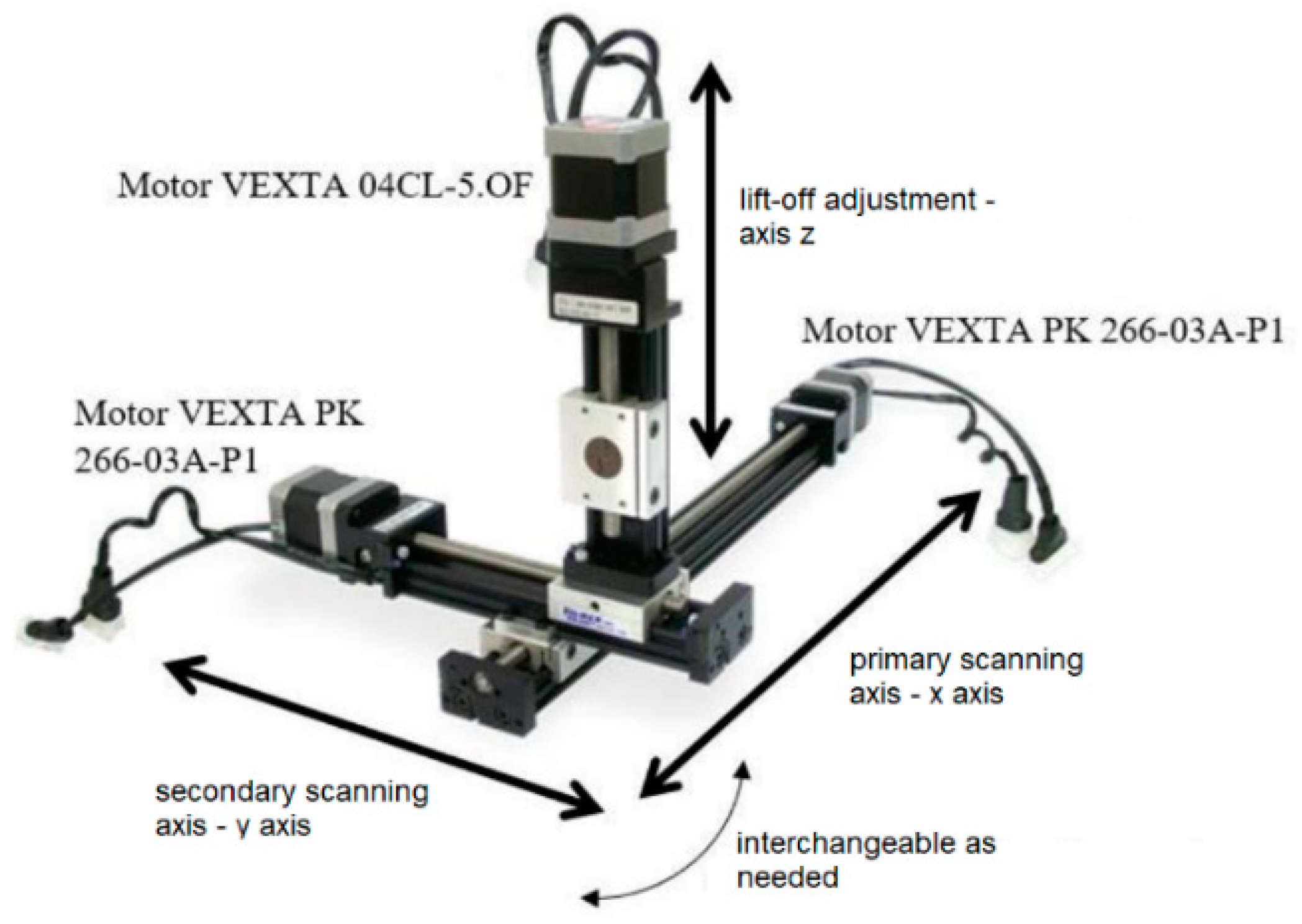 Sensors 22 09120 g003 Sensors 22 09120 g003