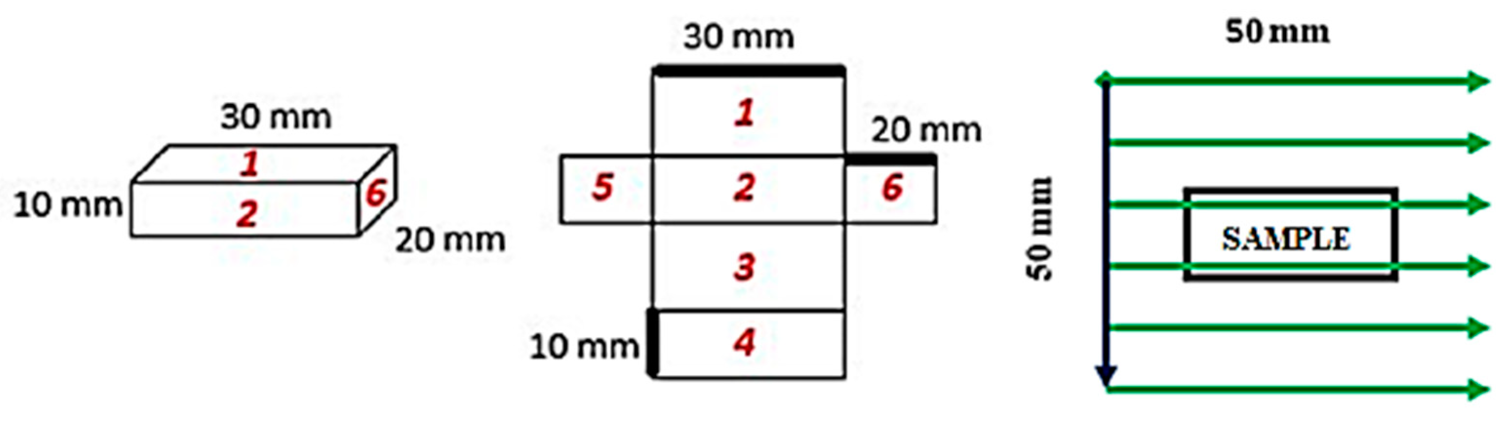 Sensors 22 09120 g005 Sensors 22 09120 g005