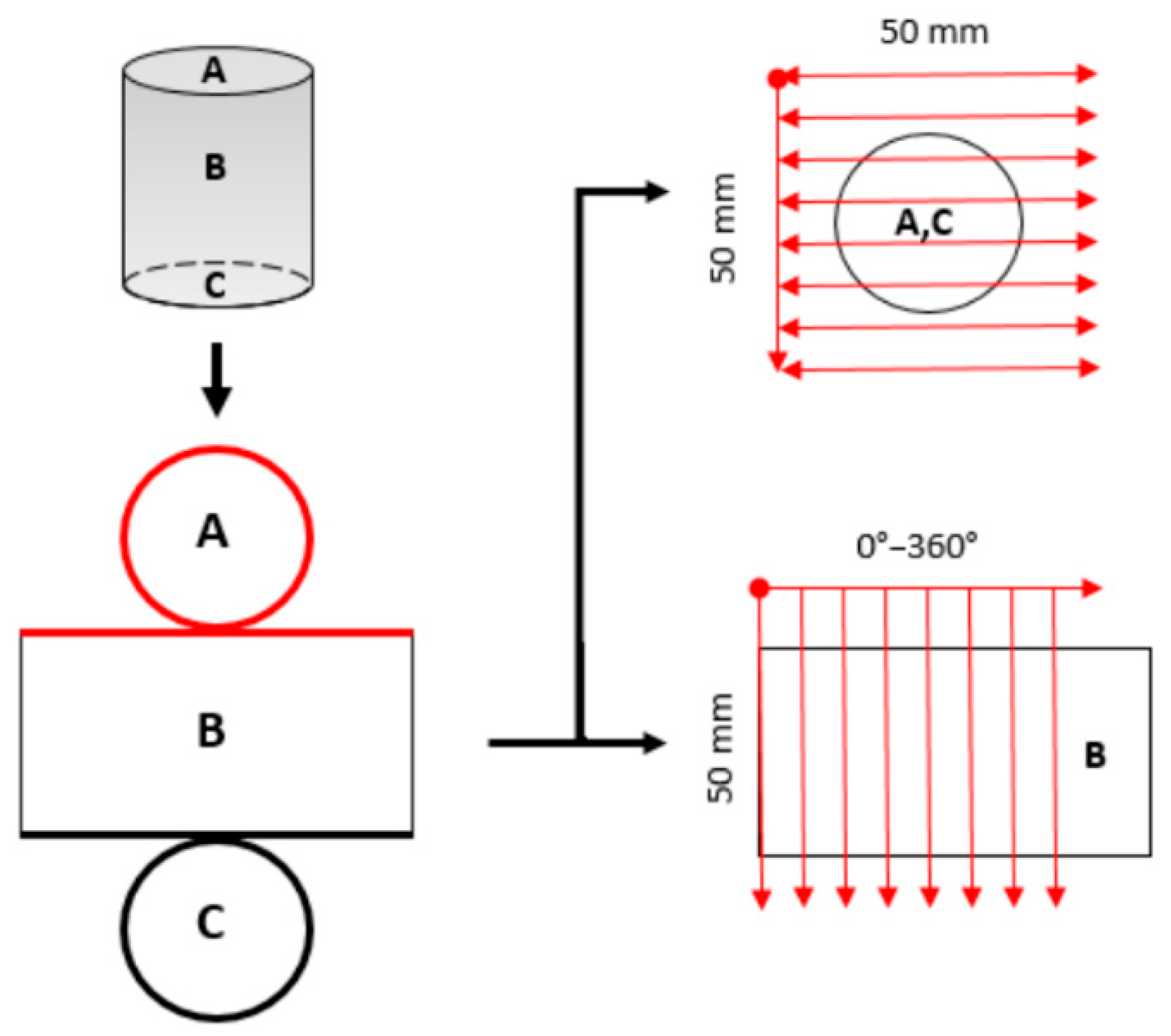 Sensors 22 09120 g007 Sensors 22 09120 g007
