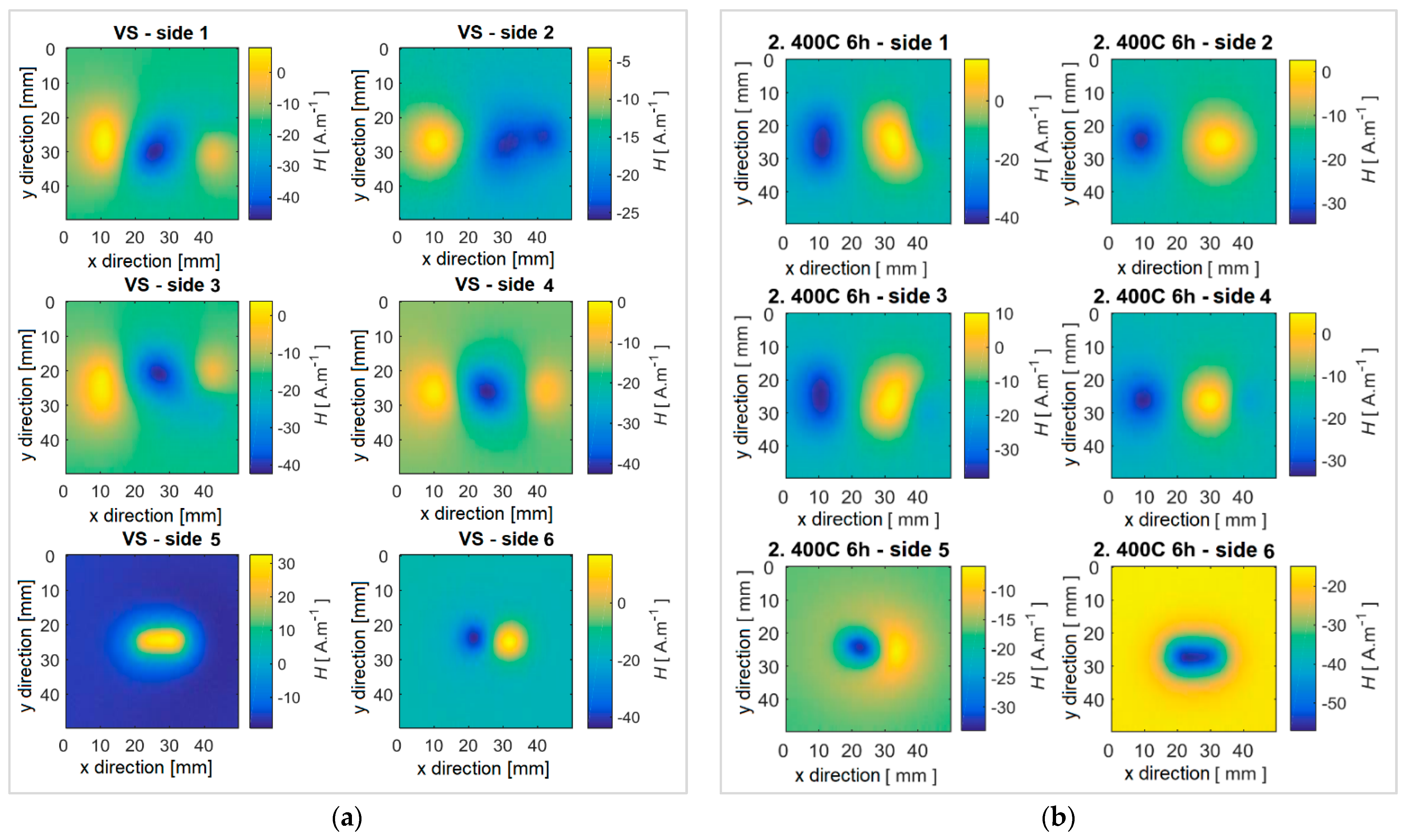 Sensors 22 09120 g008 Sensors 22 09120 g008