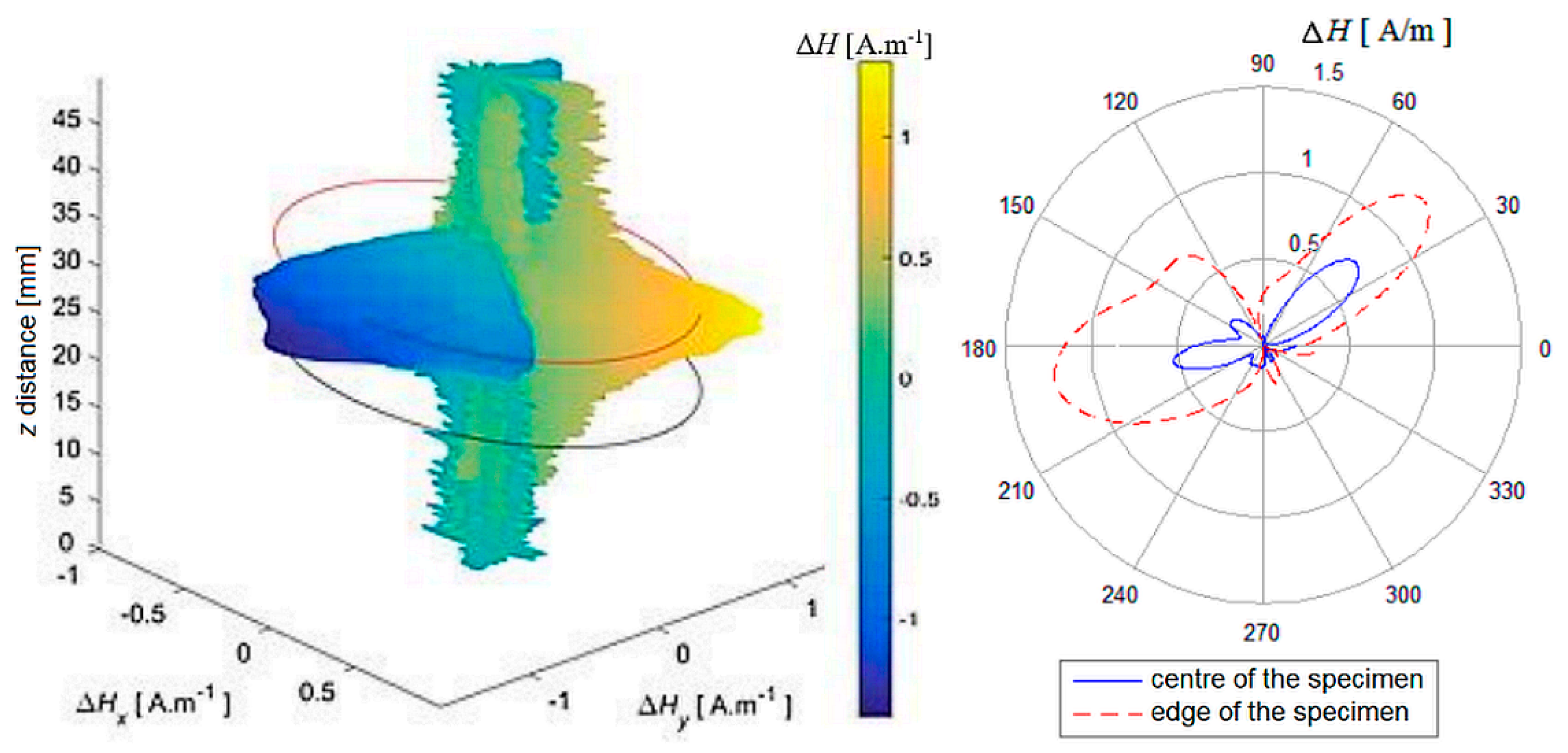 Sensors 22 09120 g014 Sensors 22 09120 g014