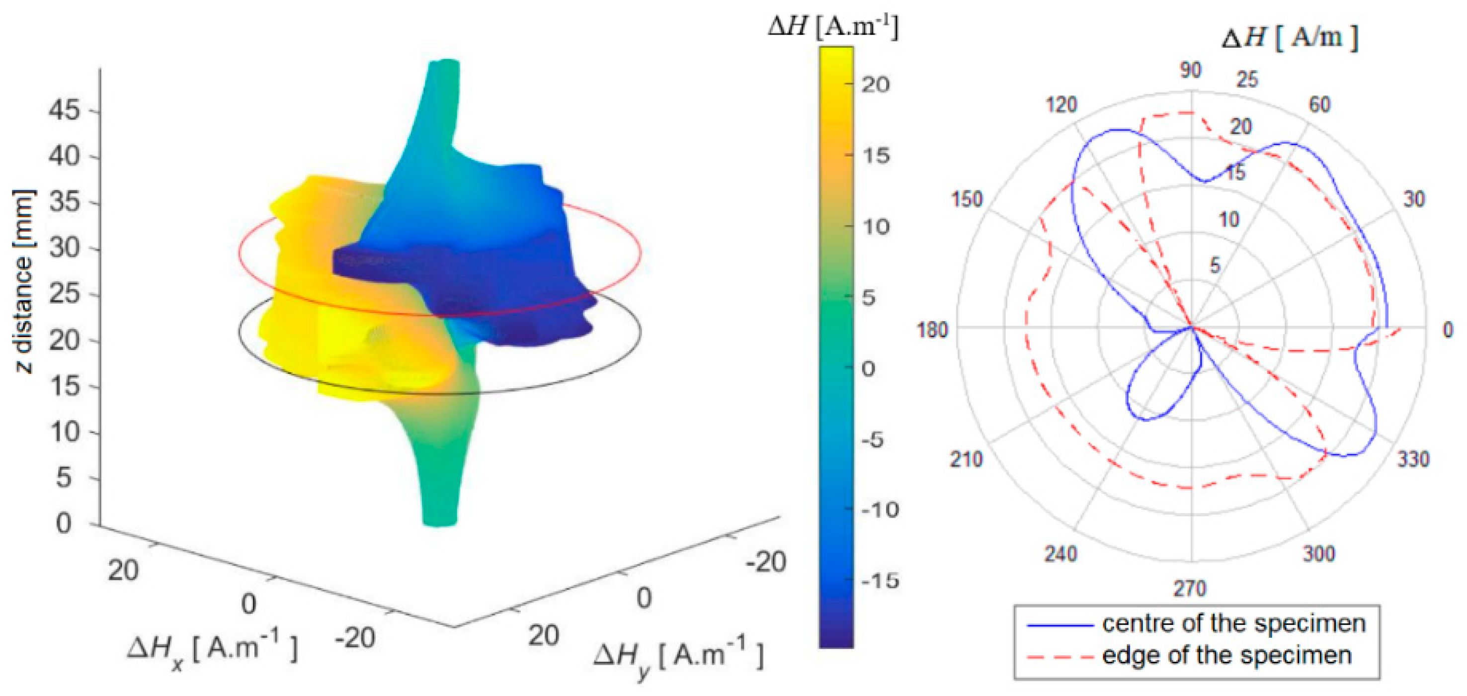 Sensors 22 09120 g015 Sensors 22 09120 g015