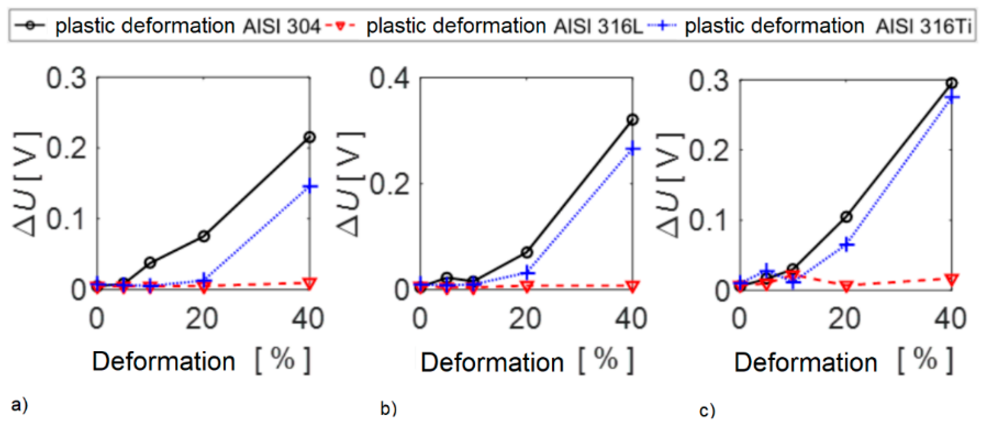 Sensors 22 09120 g017 Sensors 22 09120 g017