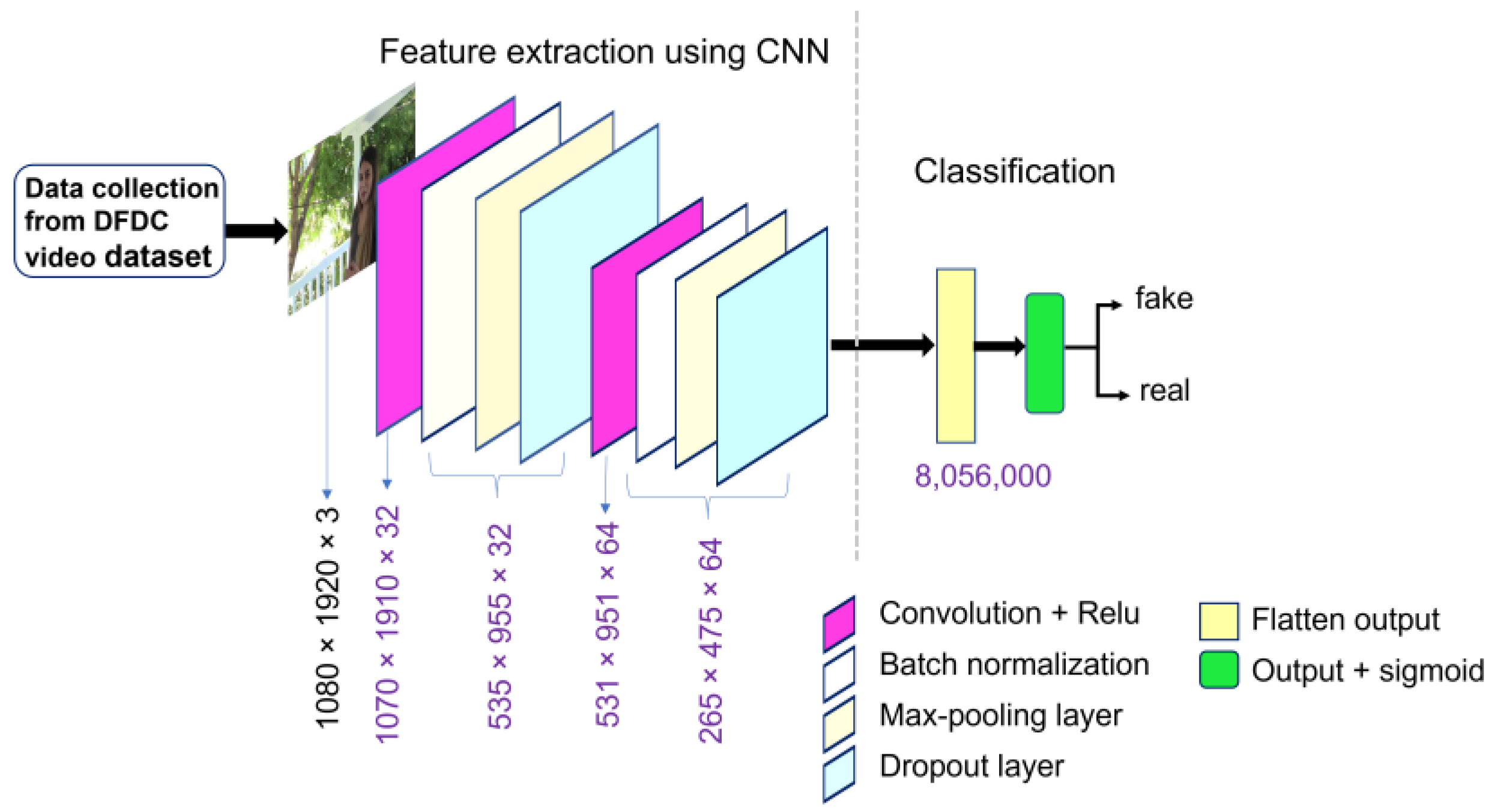 Sensors 22 09121 g003