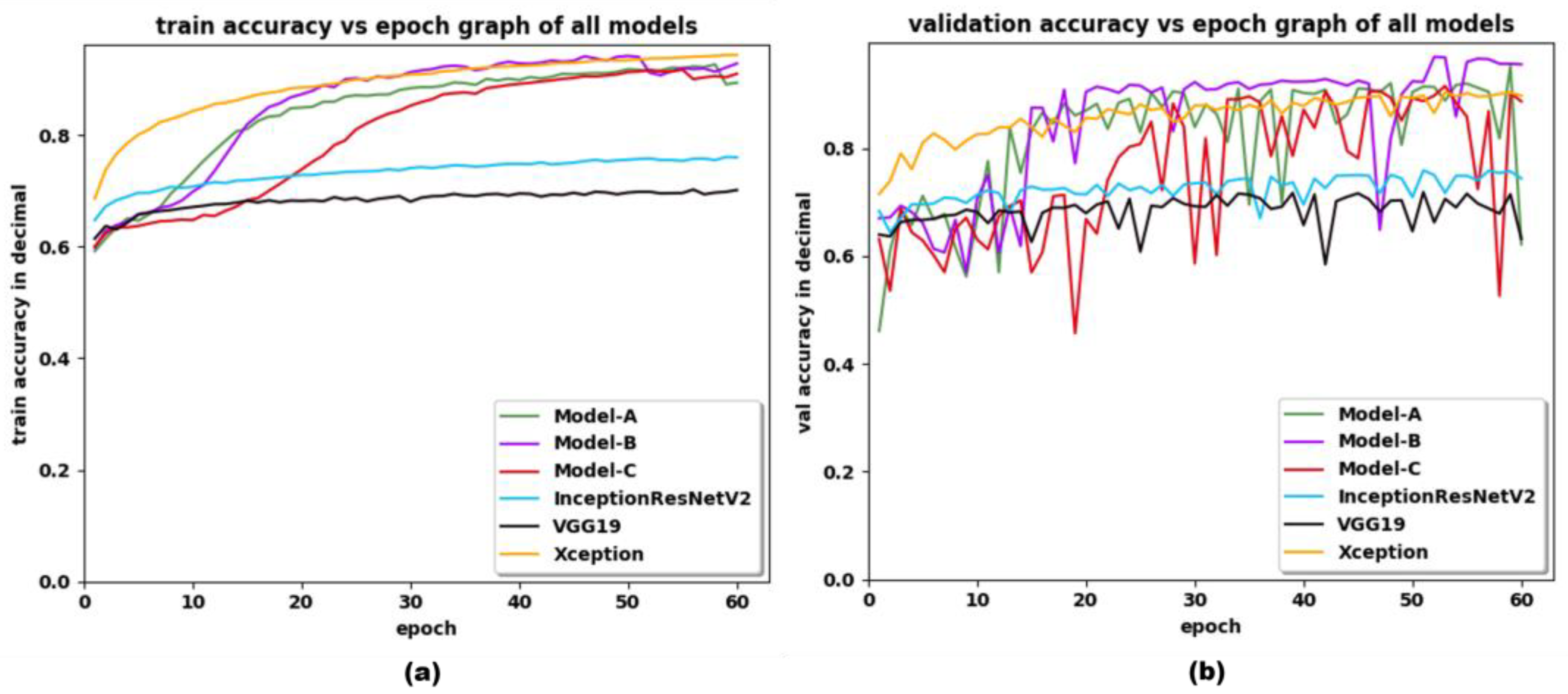 Sensors 22 09121 g005