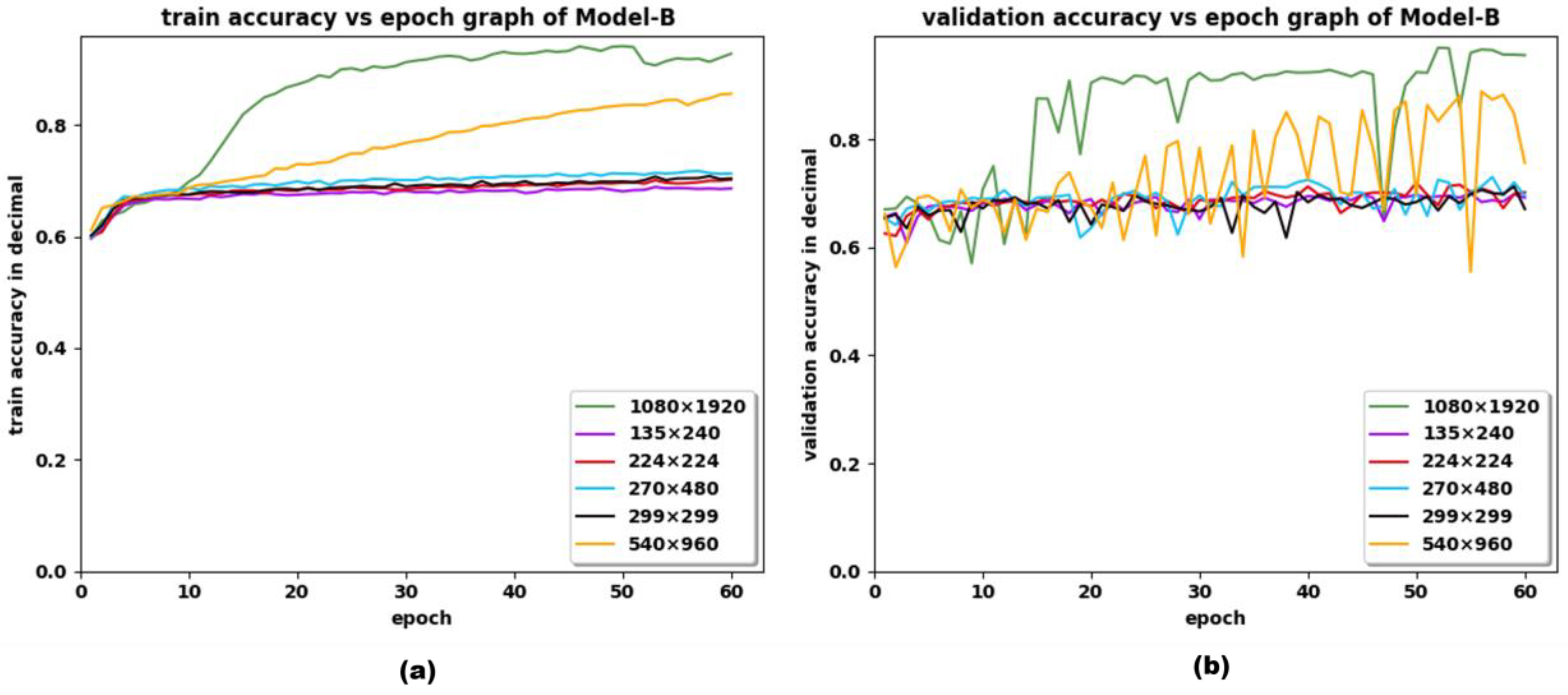 Sensors 22 09121 g006