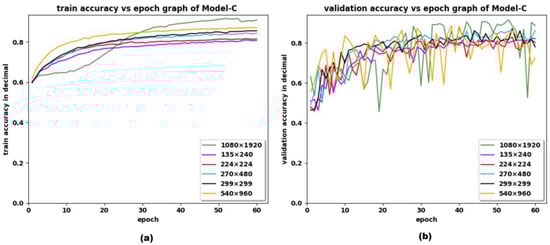 Sensors 22 09121 g0a2