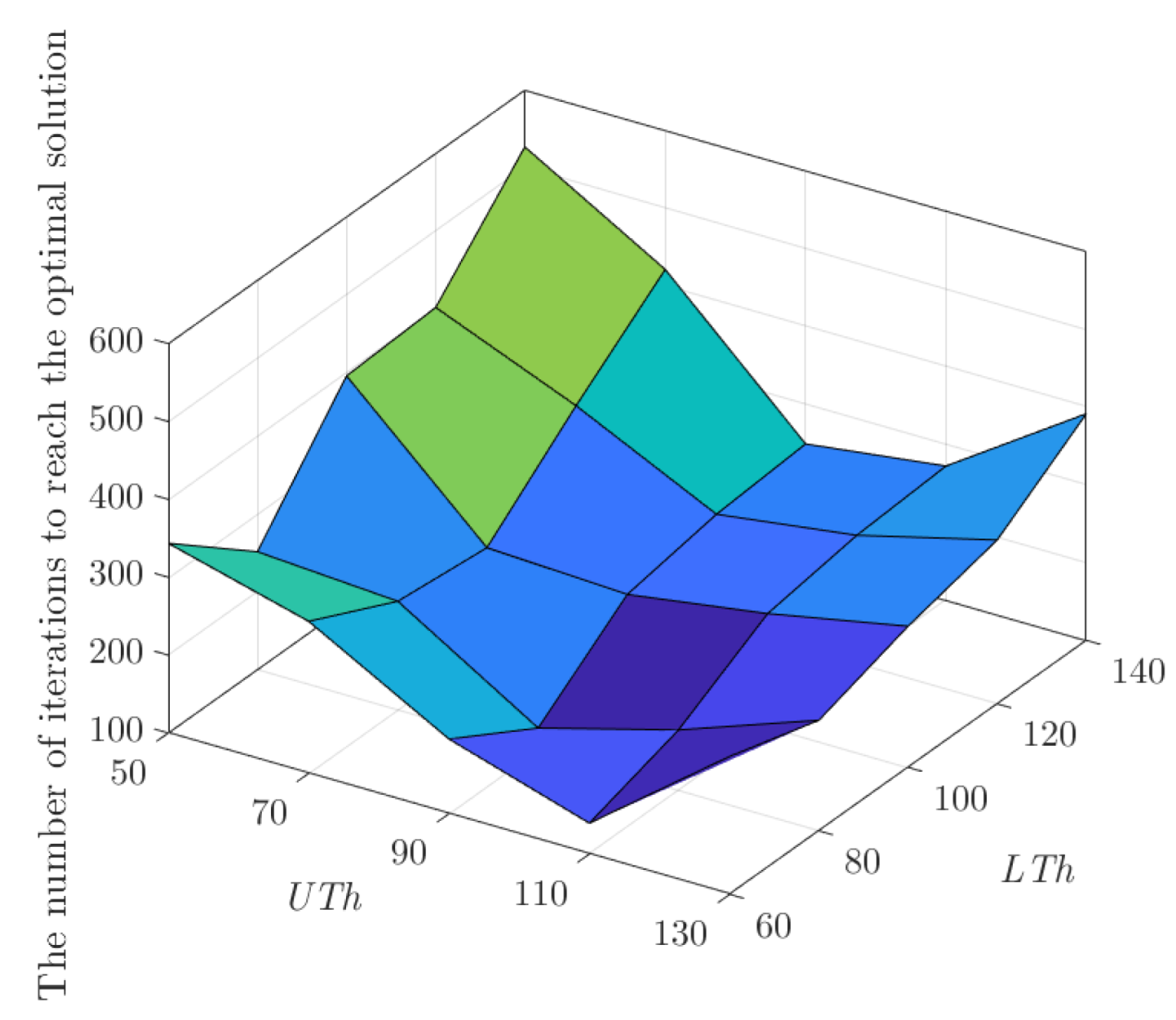 Sensors 22 09125 g002