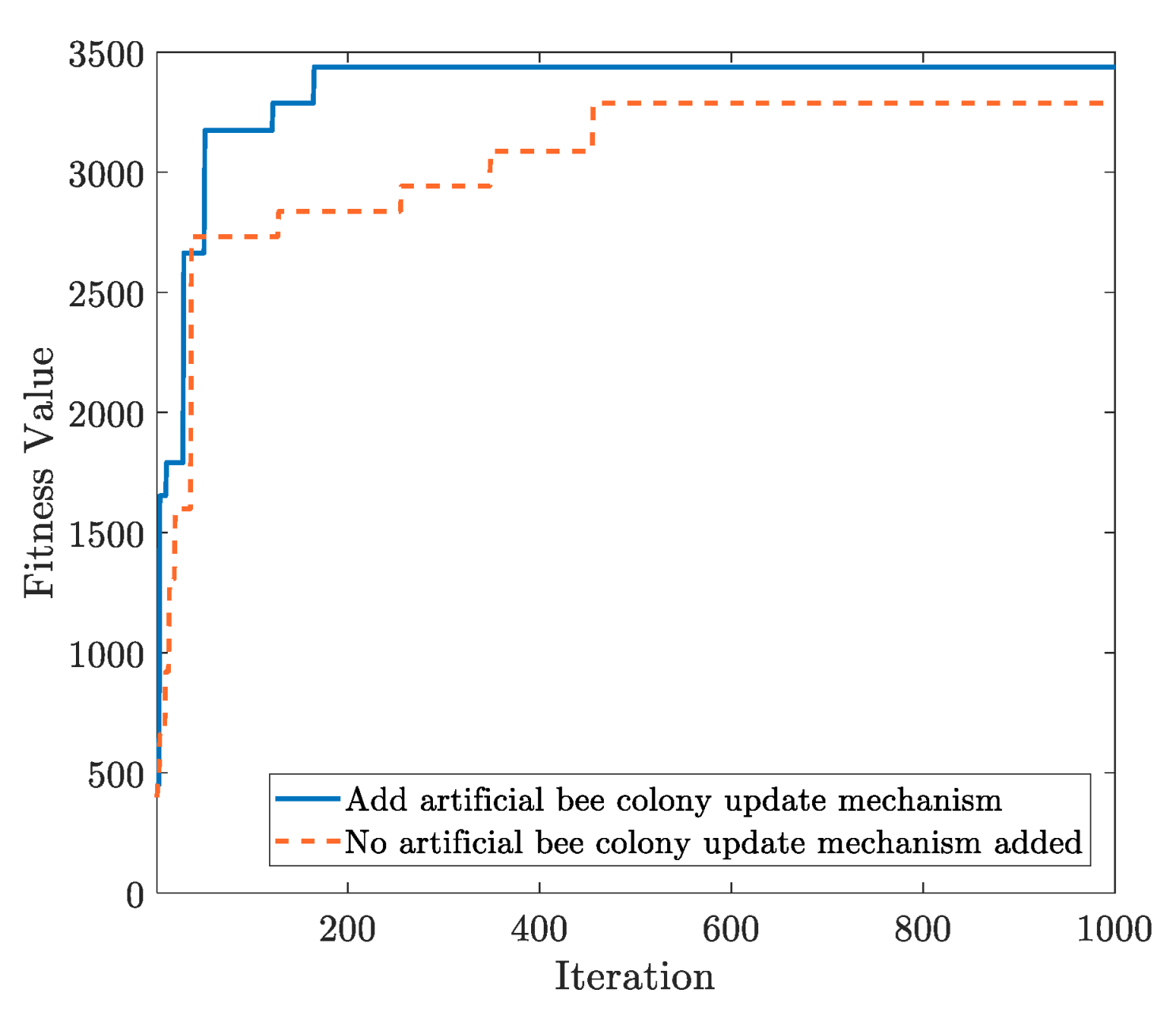 Sensors 22 09125 g004