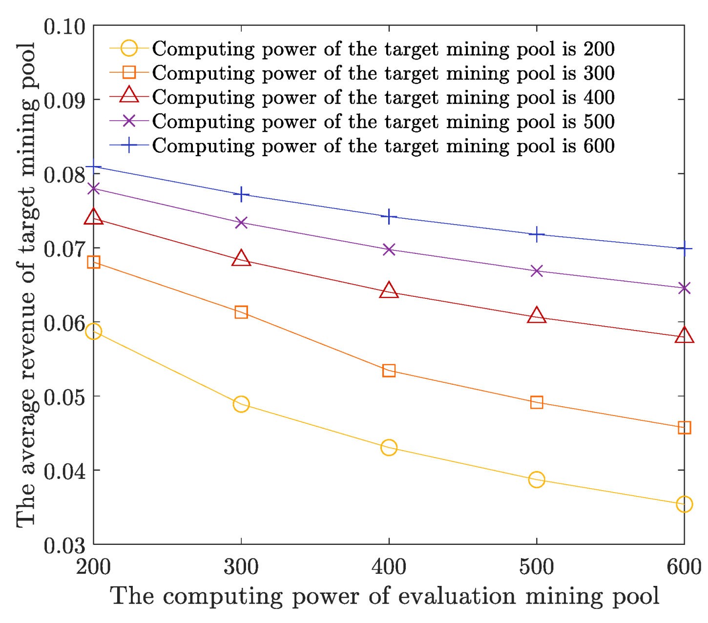 Sensors 22 09125 g007