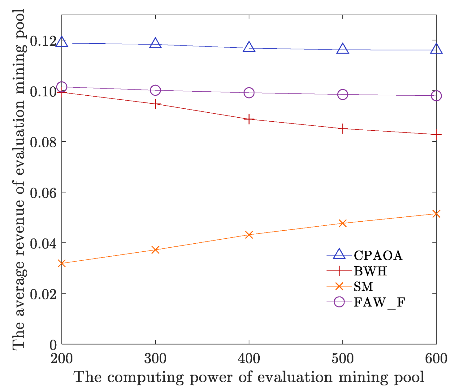 Sensors 22 09125 g008
