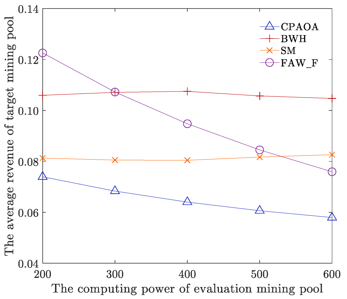 Sensors 22 09125 g009