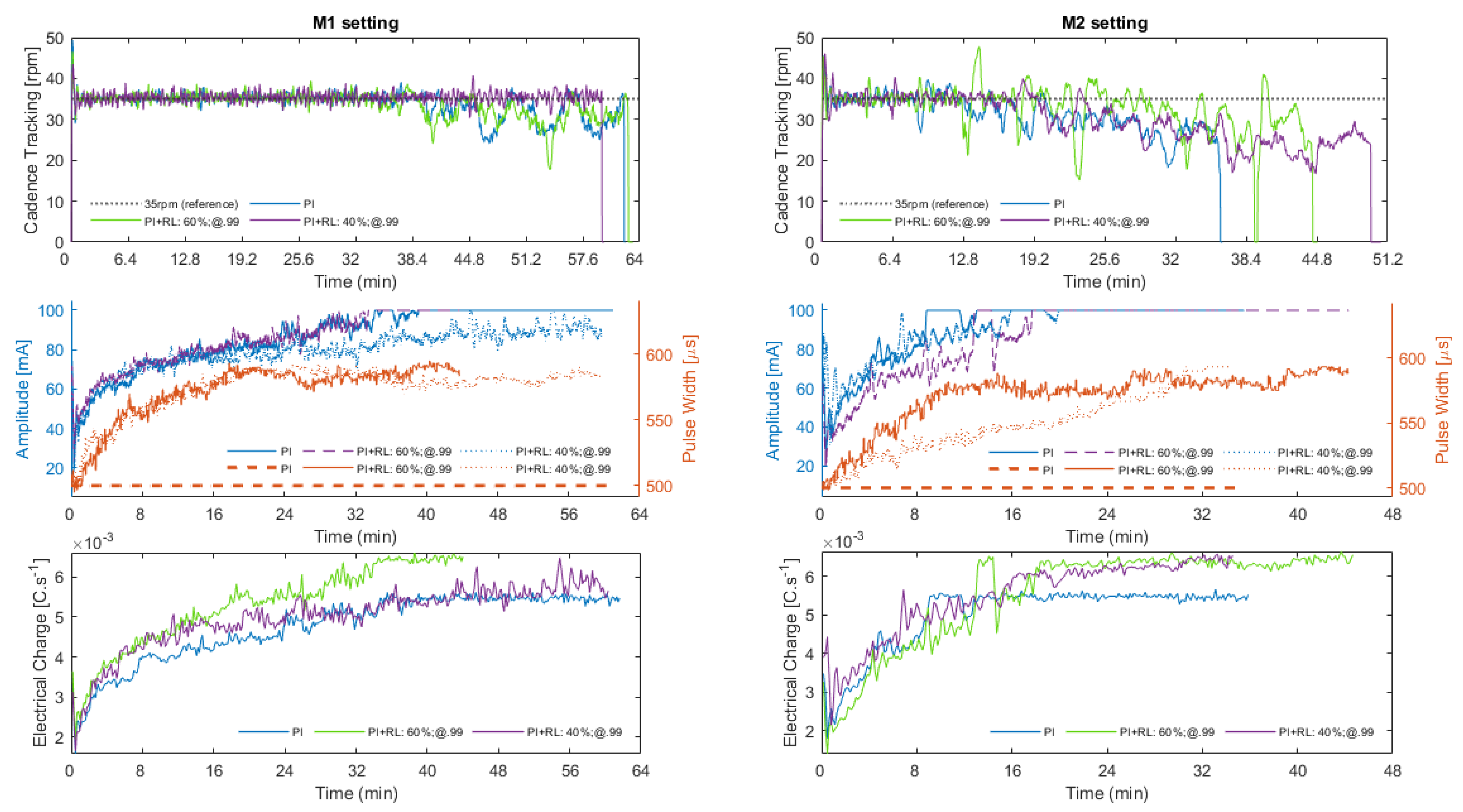 Sensors 22 09126 g004