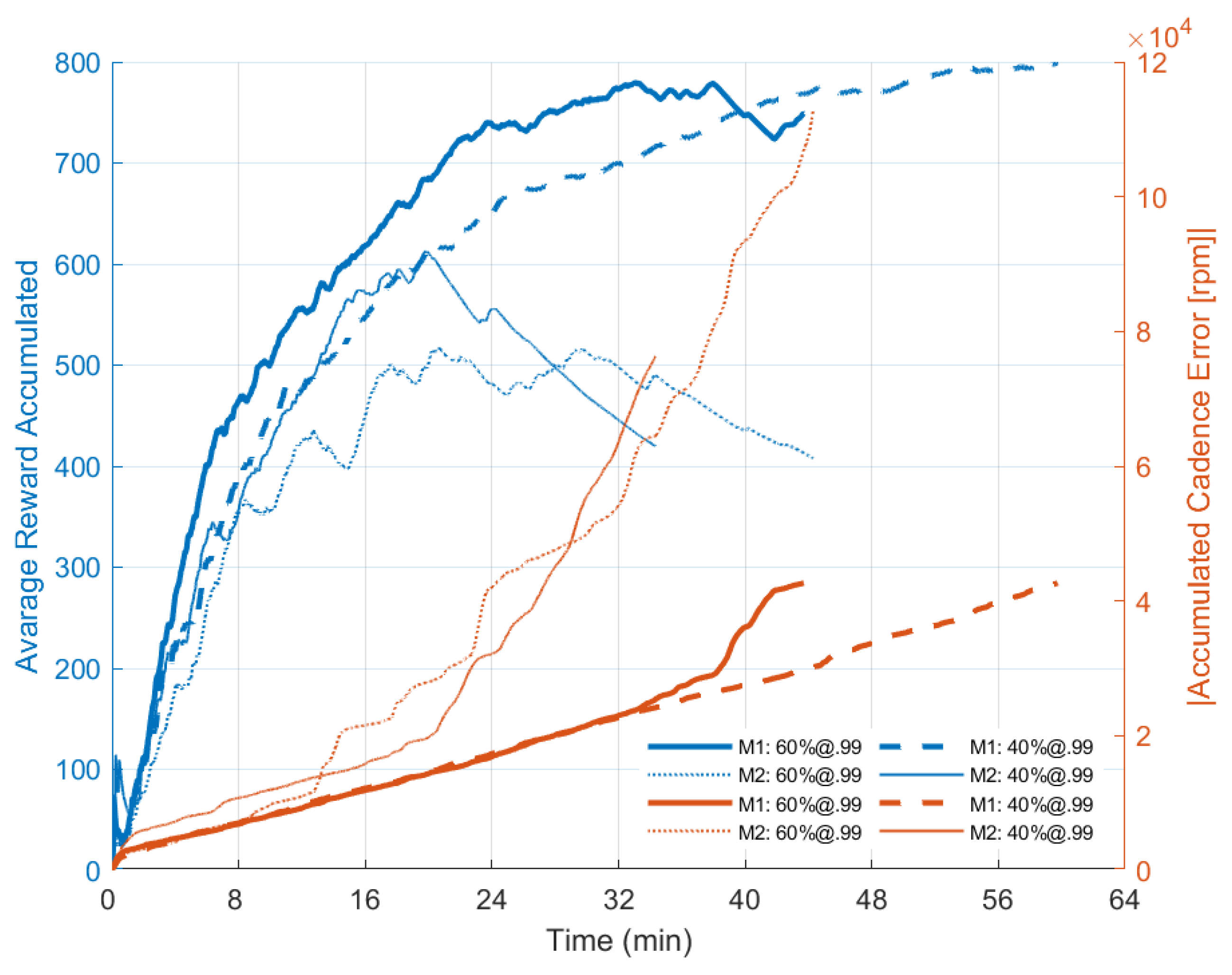 Sensors 22 09126 g005