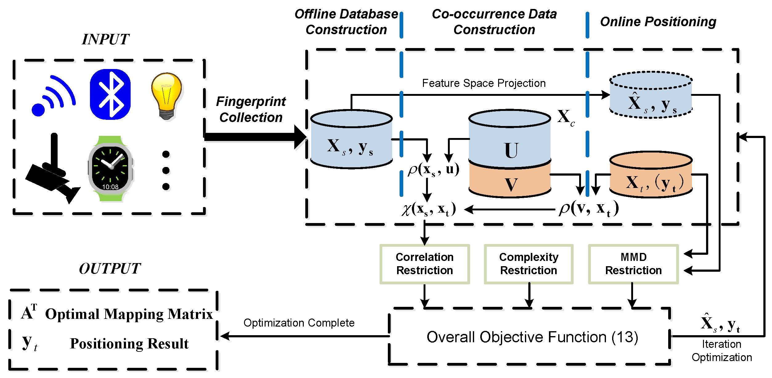 Sensors 22 09127 g001
