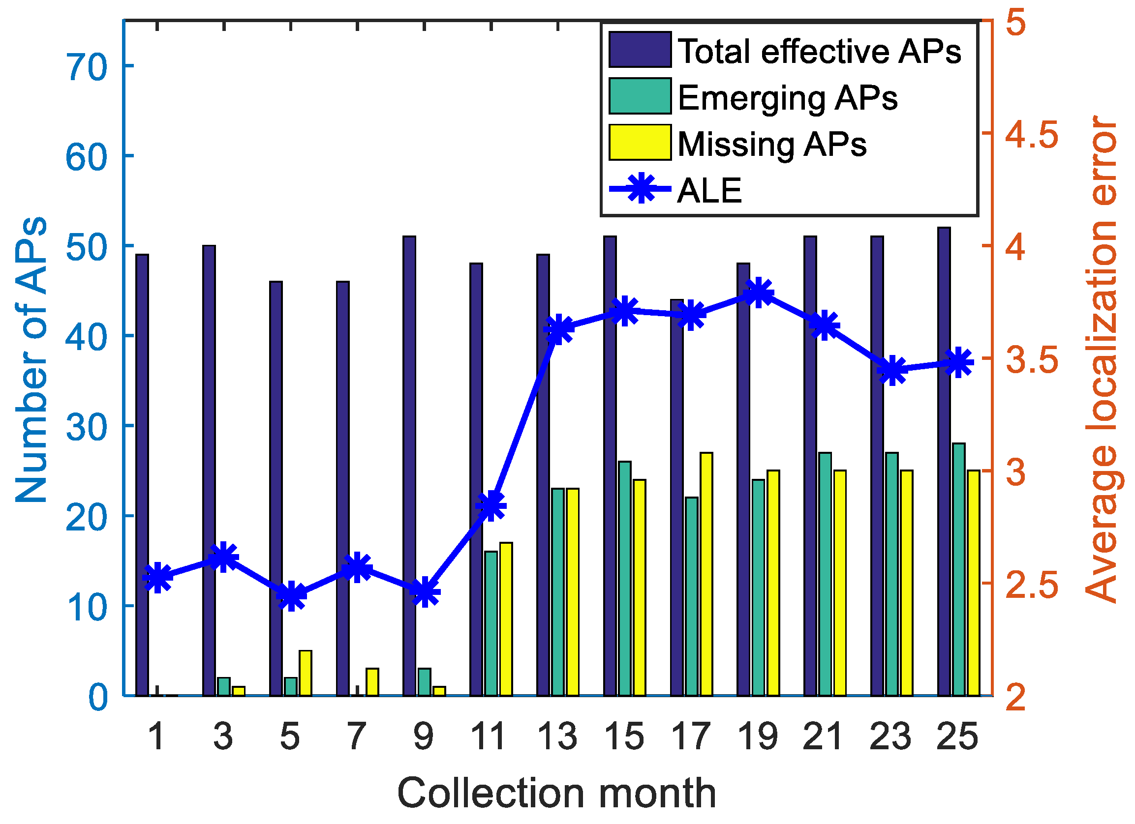 Sensors 22 09127 g004