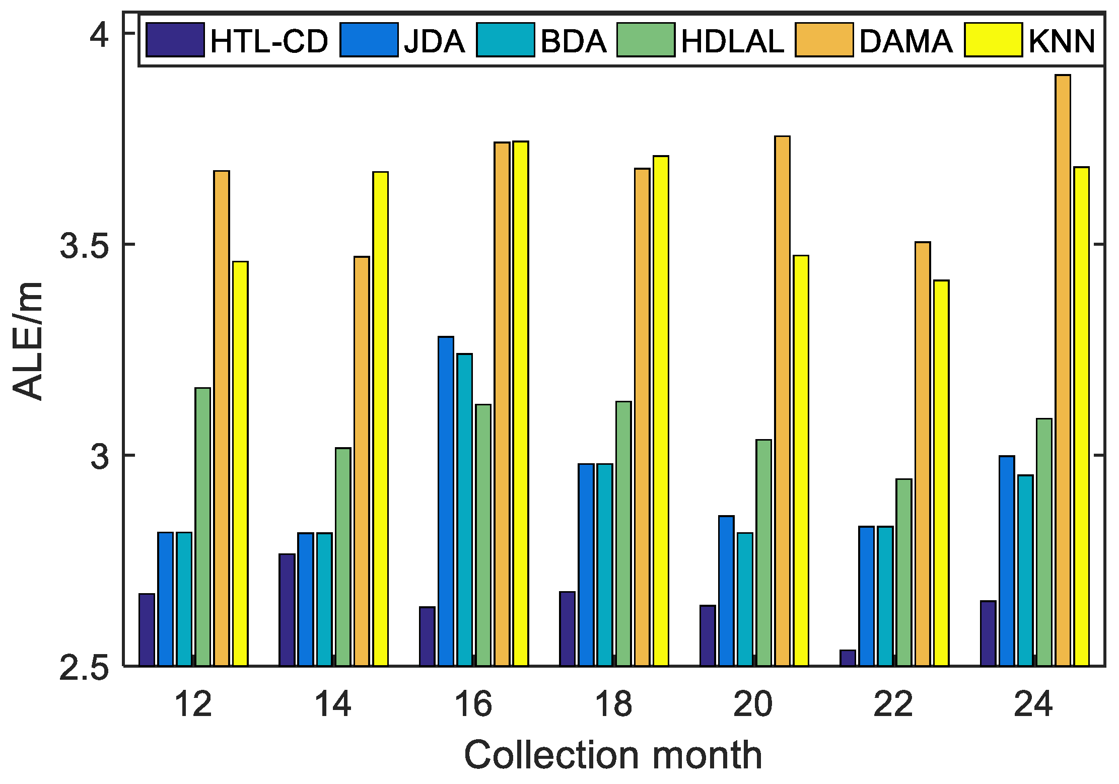 Sensors 22 09127 g005
