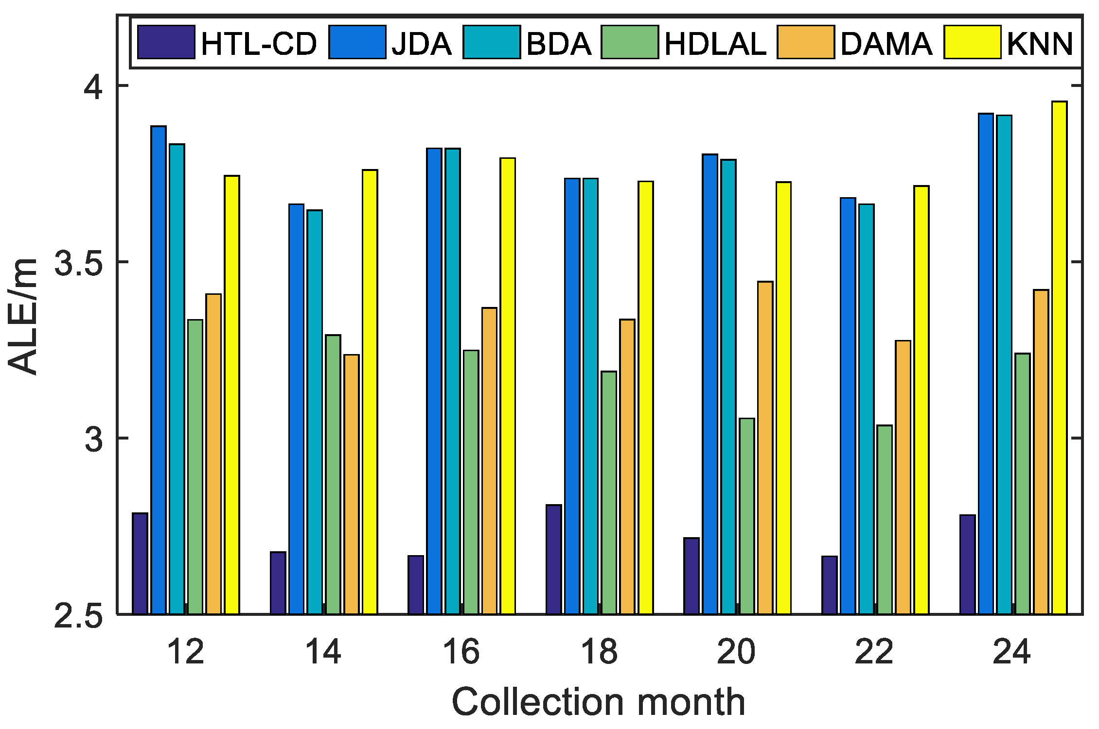 Sensors 22 09127 g006