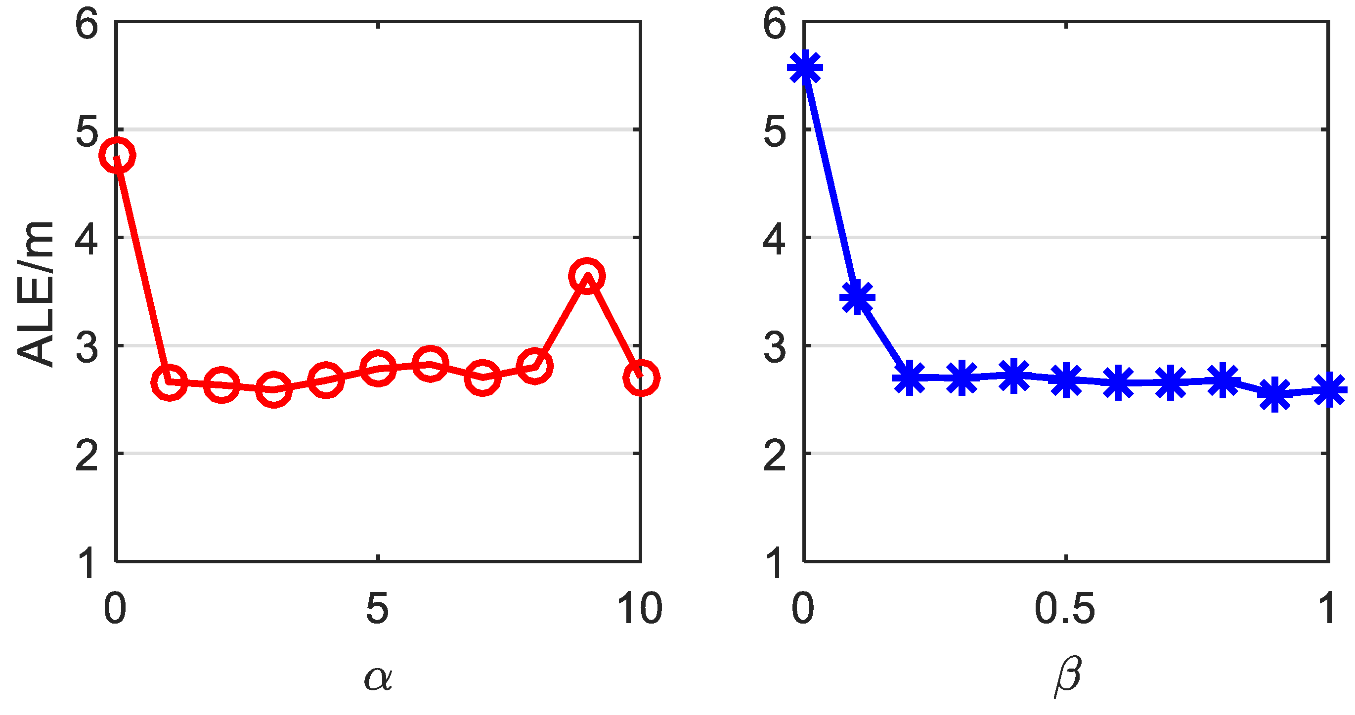 Sensors 22 09127 g007