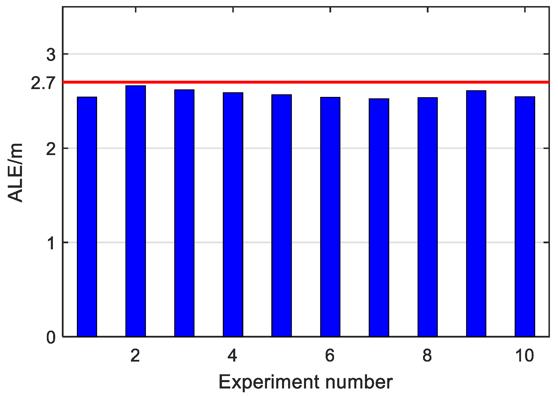 Sensors 22 09127 g008