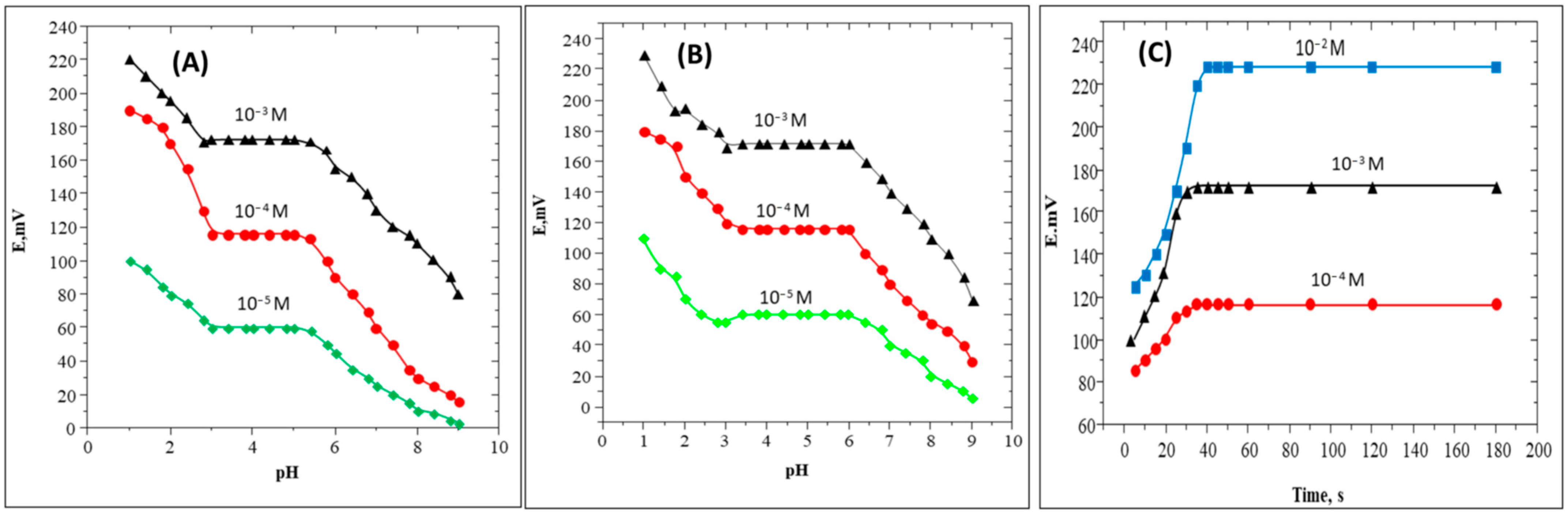 Sensors 22 09128 g003