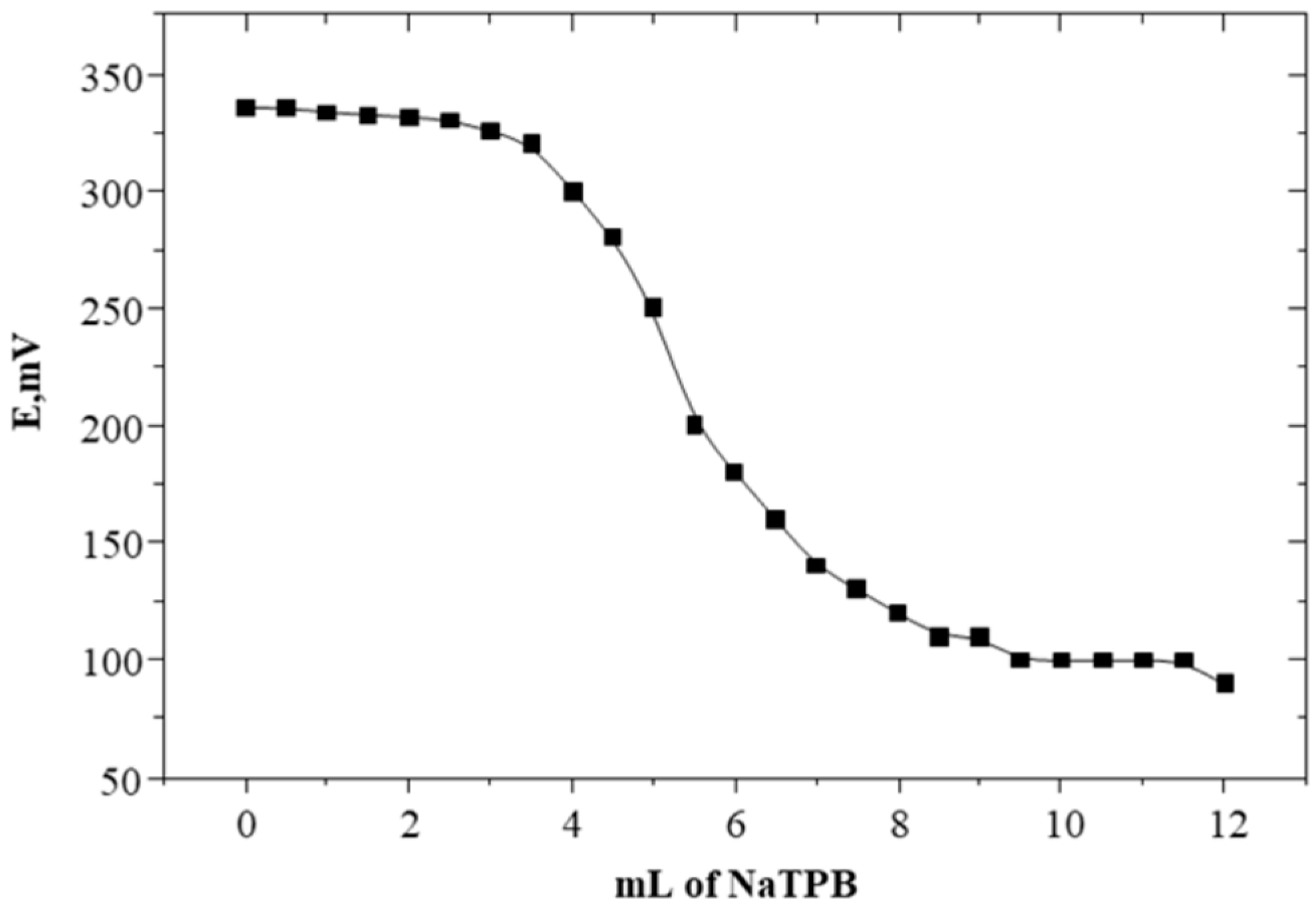 Sensors 22 09128 g004