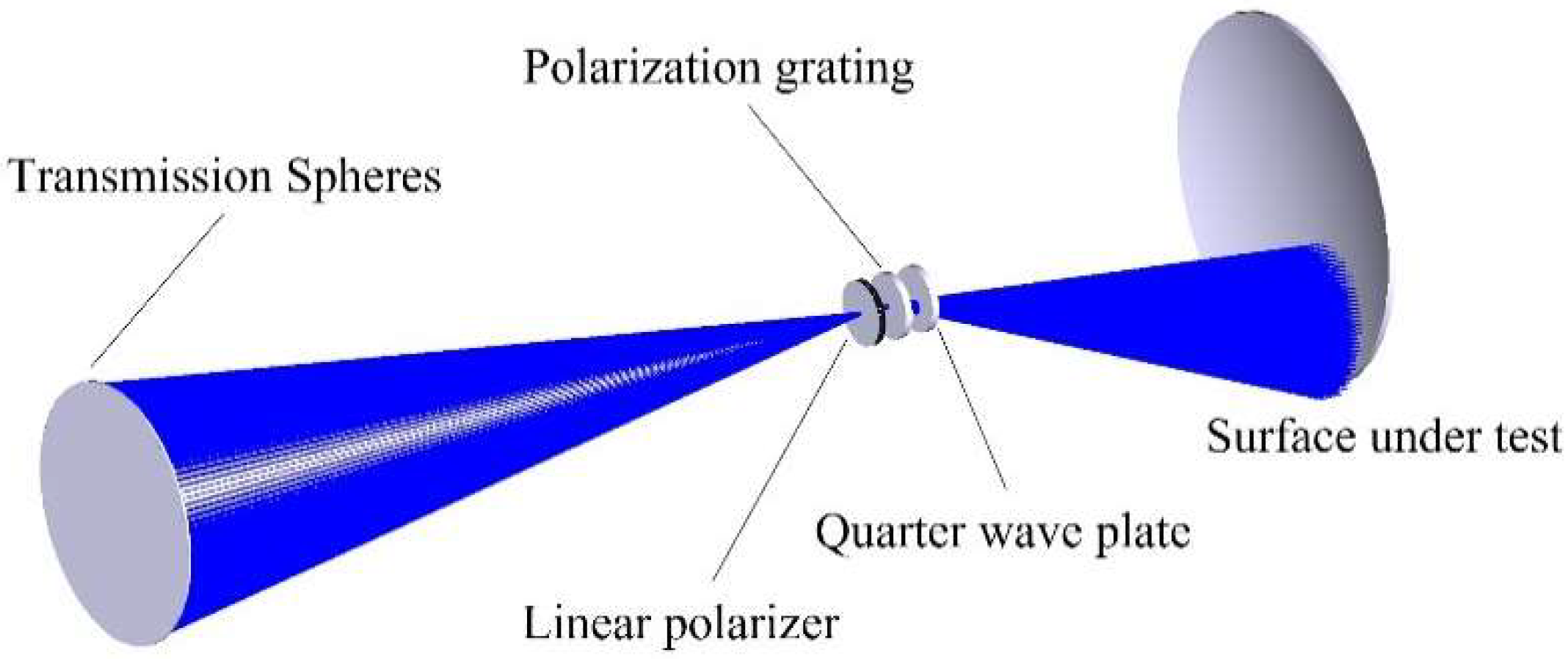 Sensors 22 09129 g004