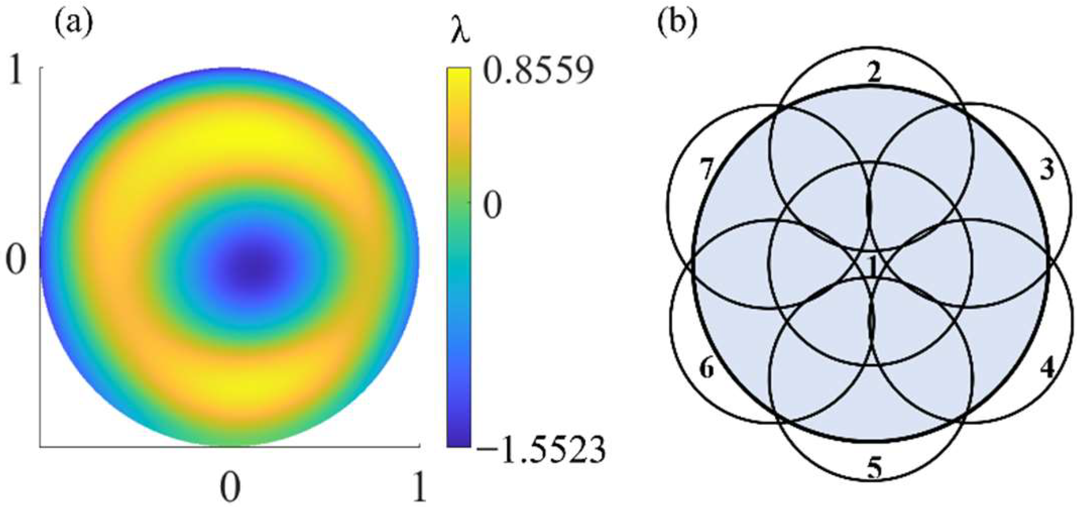 Sensors 22 09129 g005