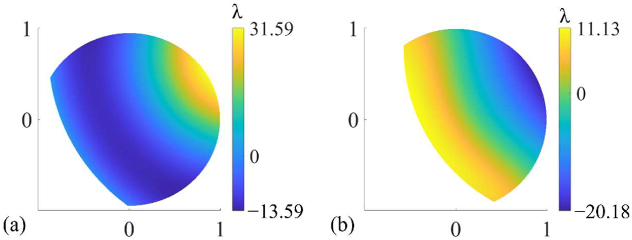Sensors 22 09129 g006