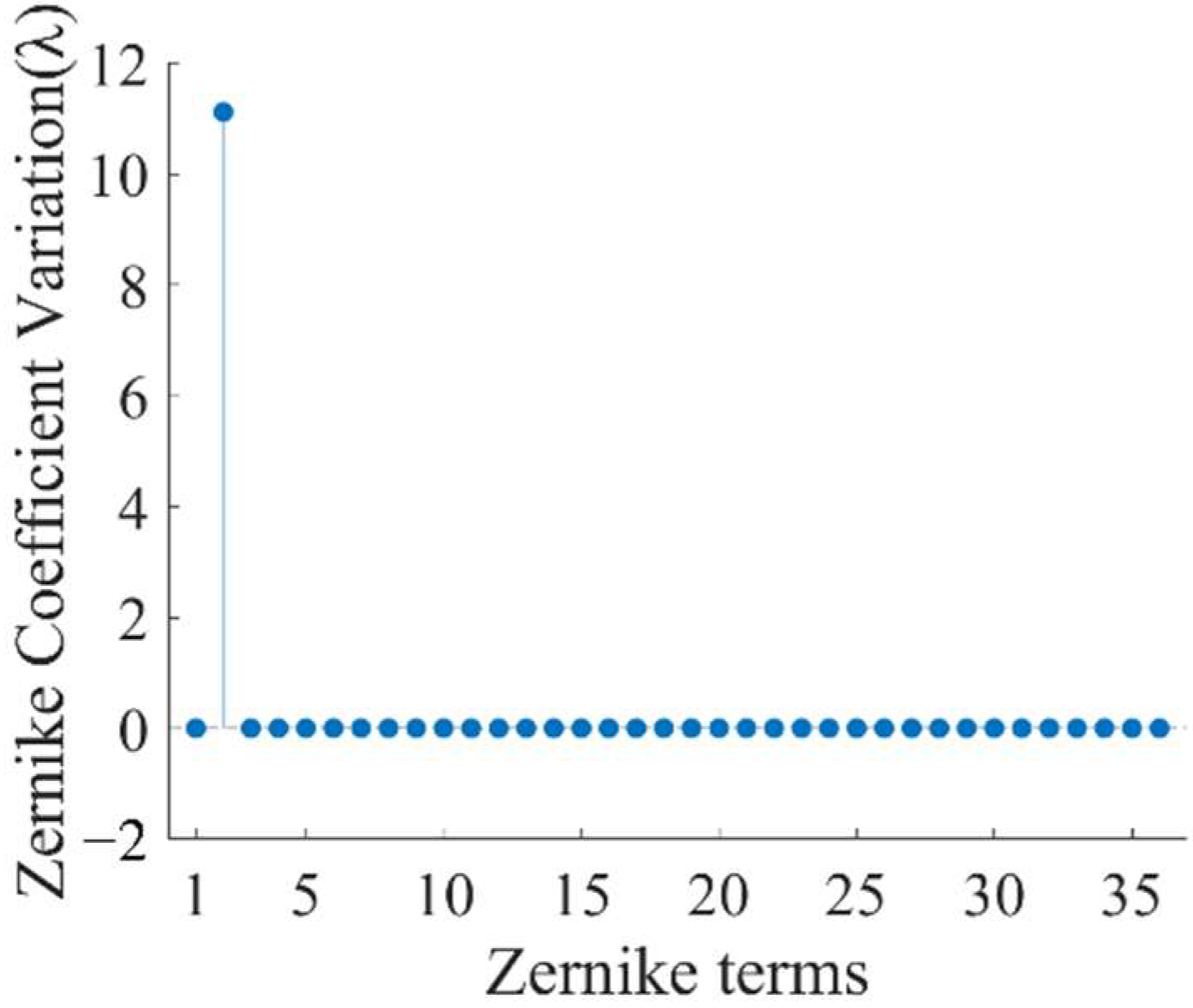 Sensors 22 09129 g008
