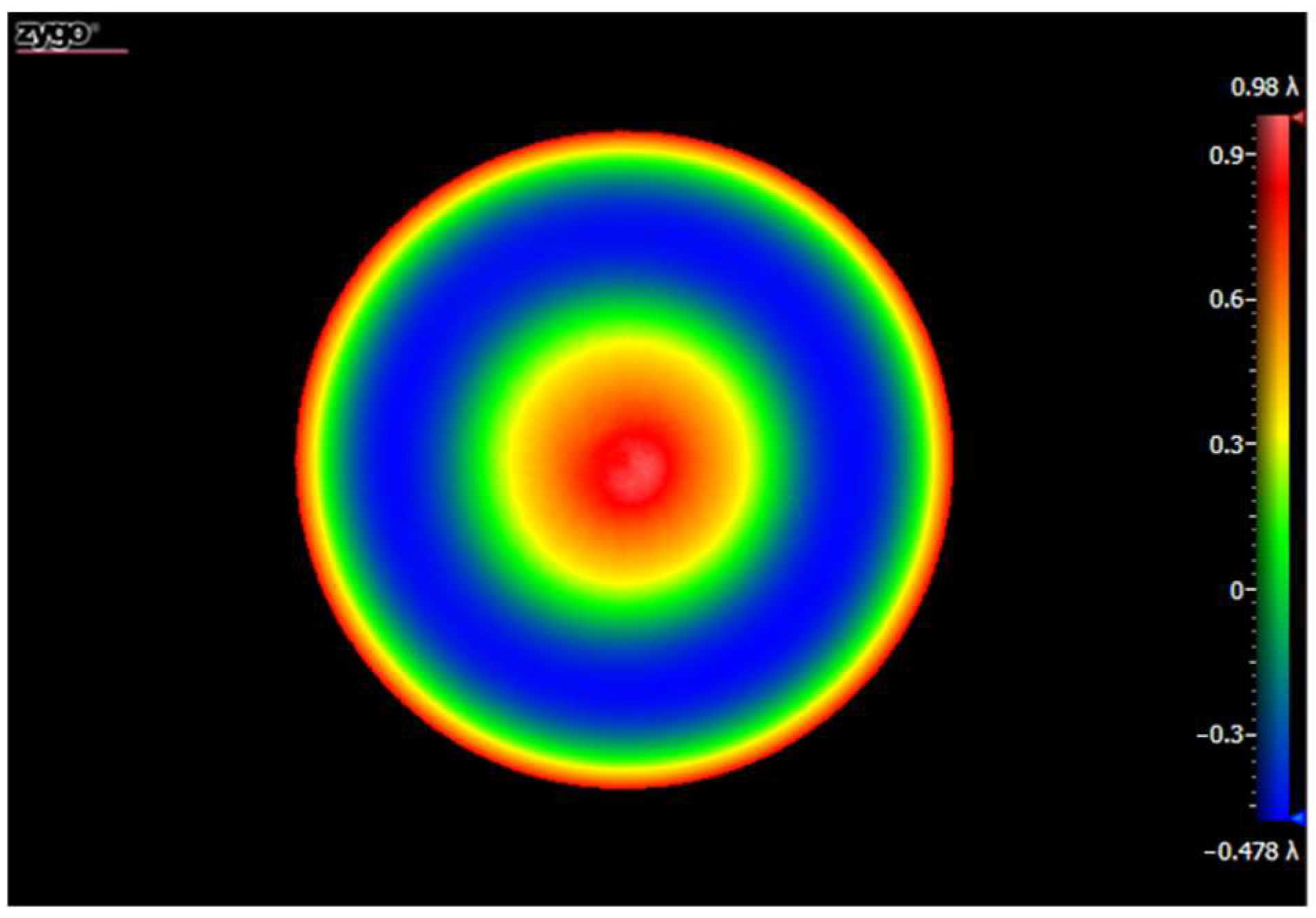 Sensors 22 09129 g011