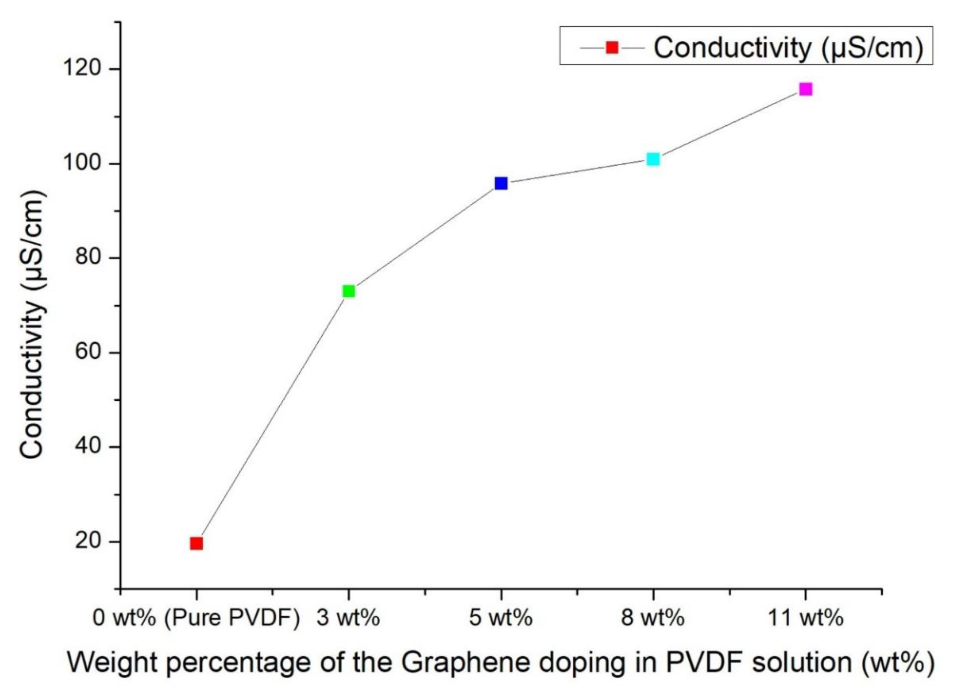 Sensors 22 09131 g009
