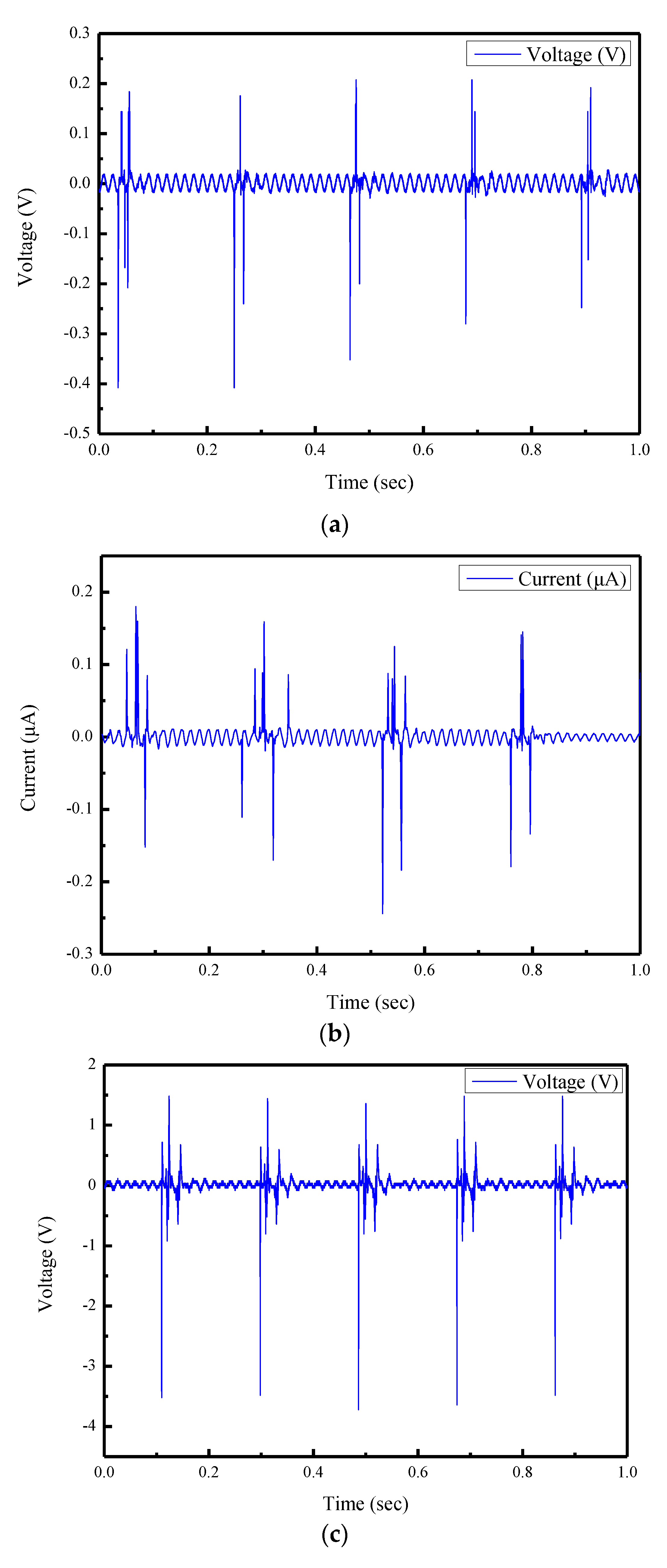Sensors 22 09131 g010a