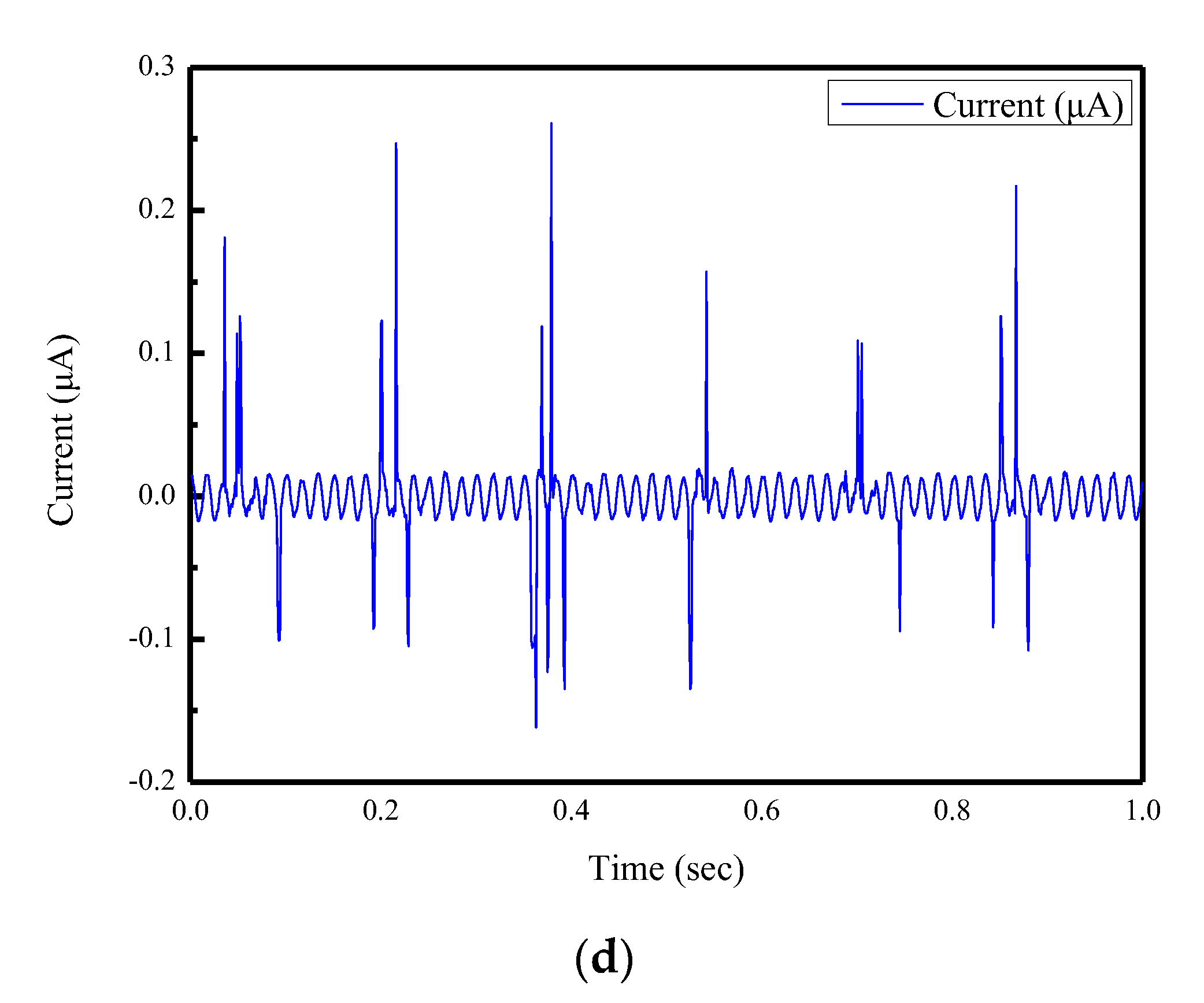 Sensors 22 09131 g010b