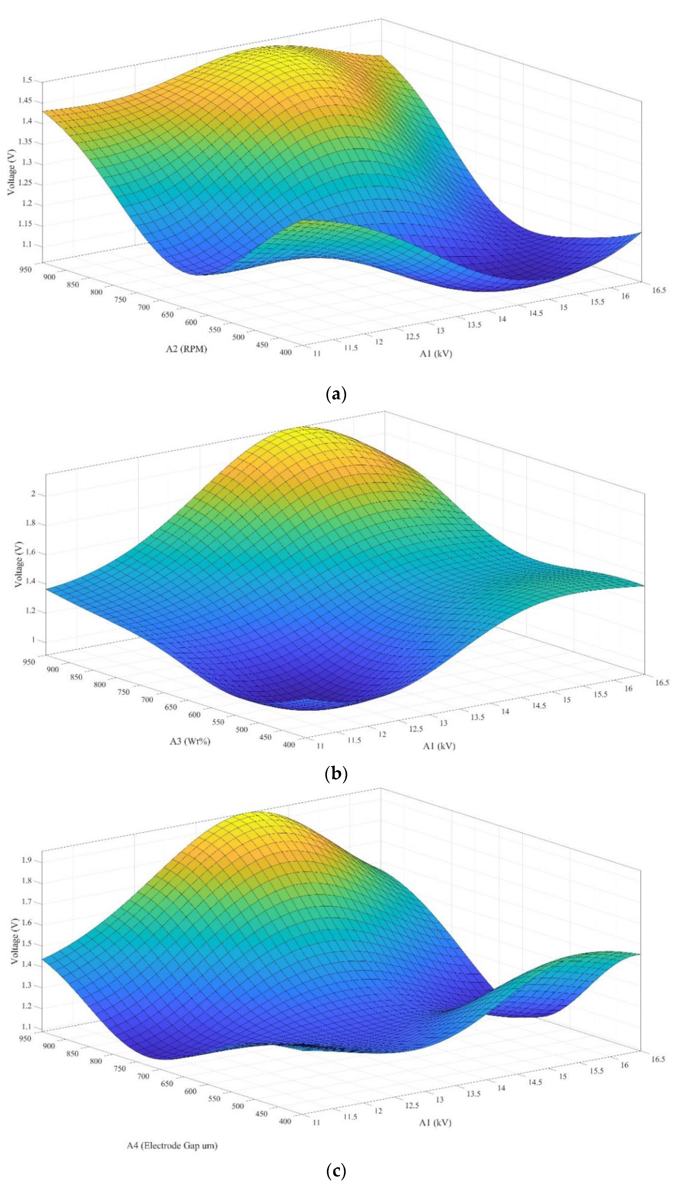 Sensors 22 09131 g012a