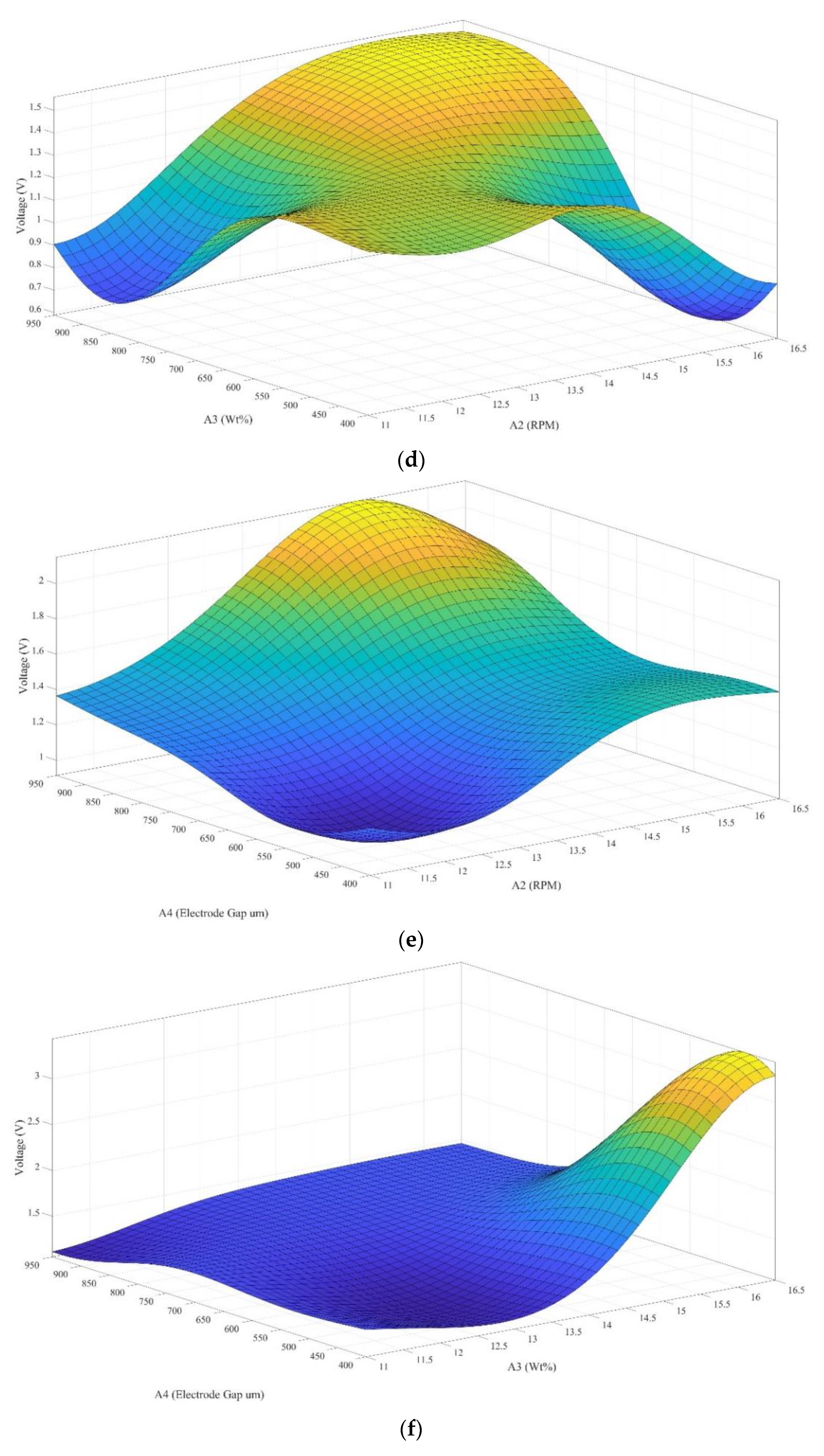 Sensors 22 09131 g012b