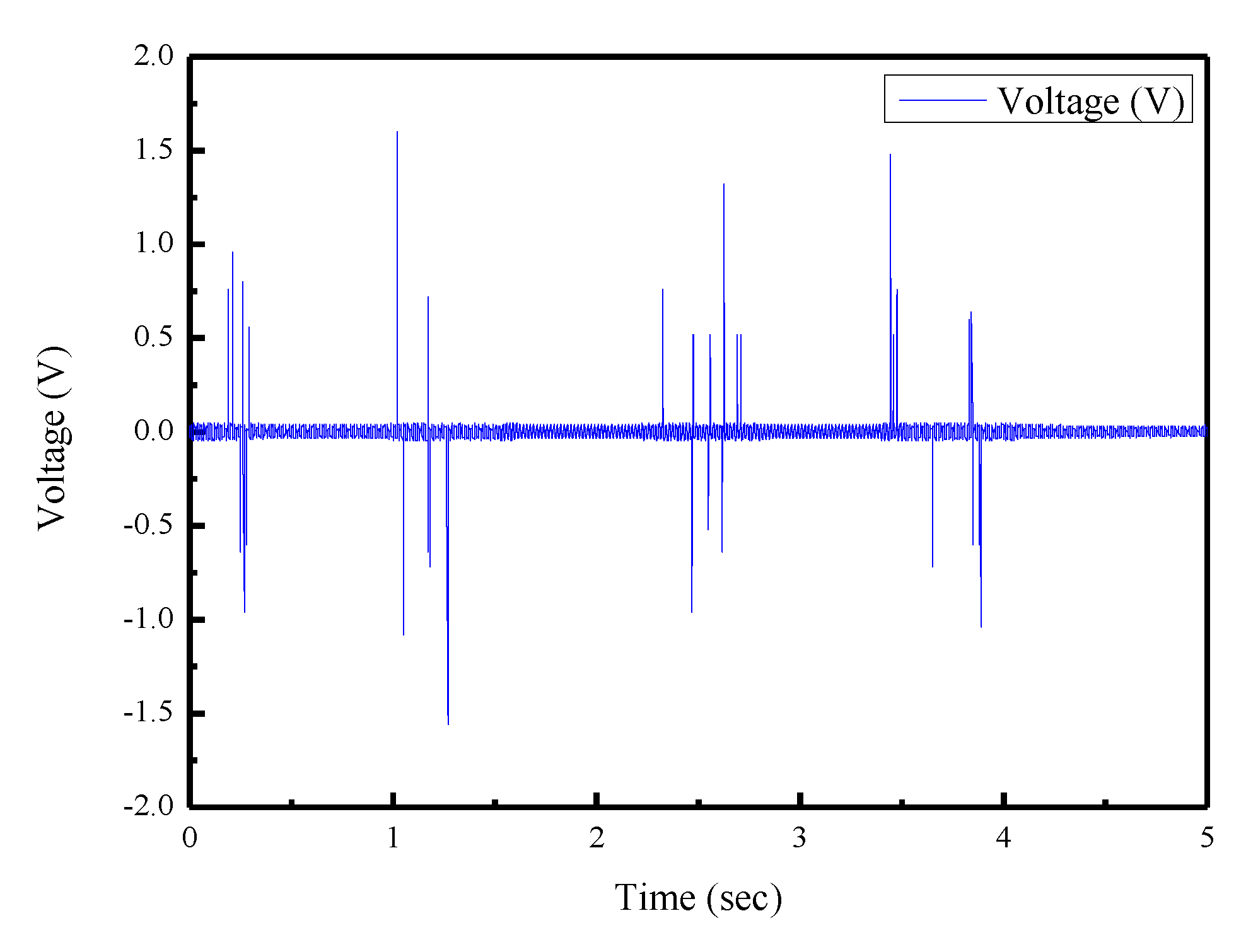 Sensors 22 09131 g016