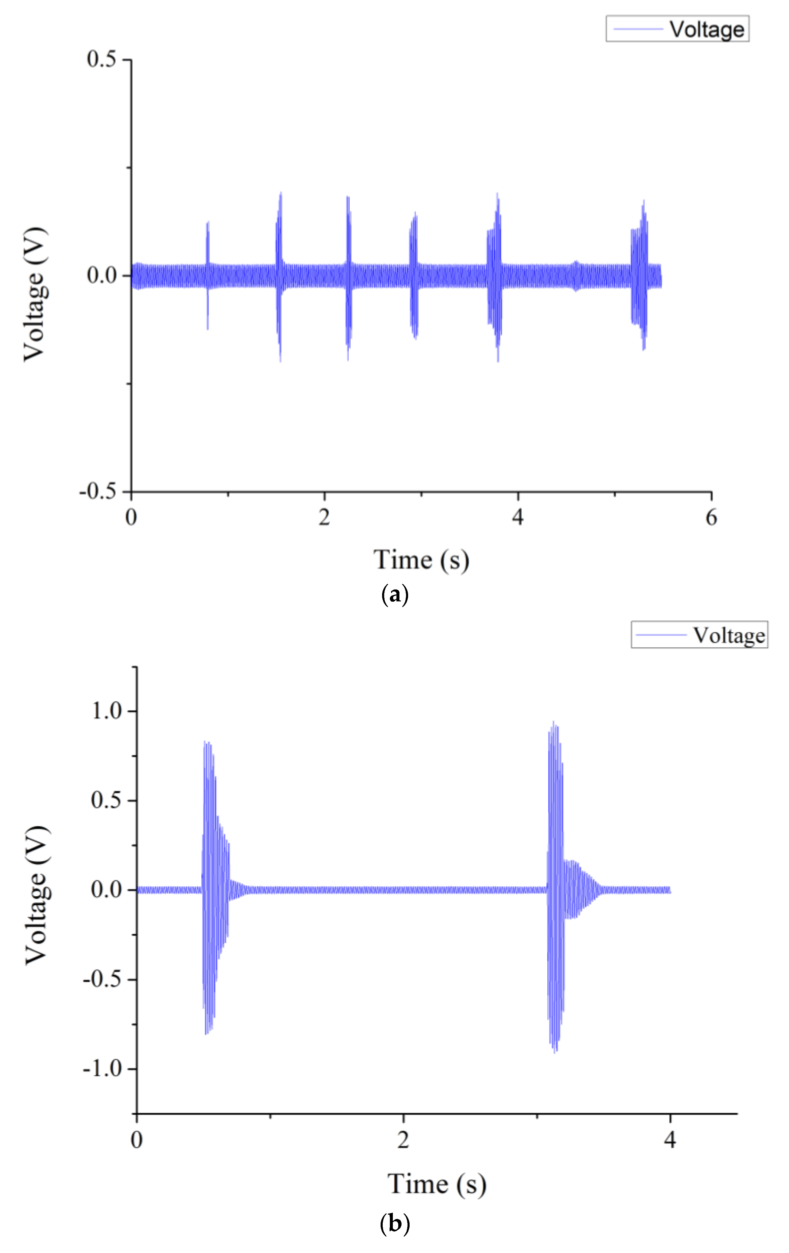Sensors 22 09131 g020a