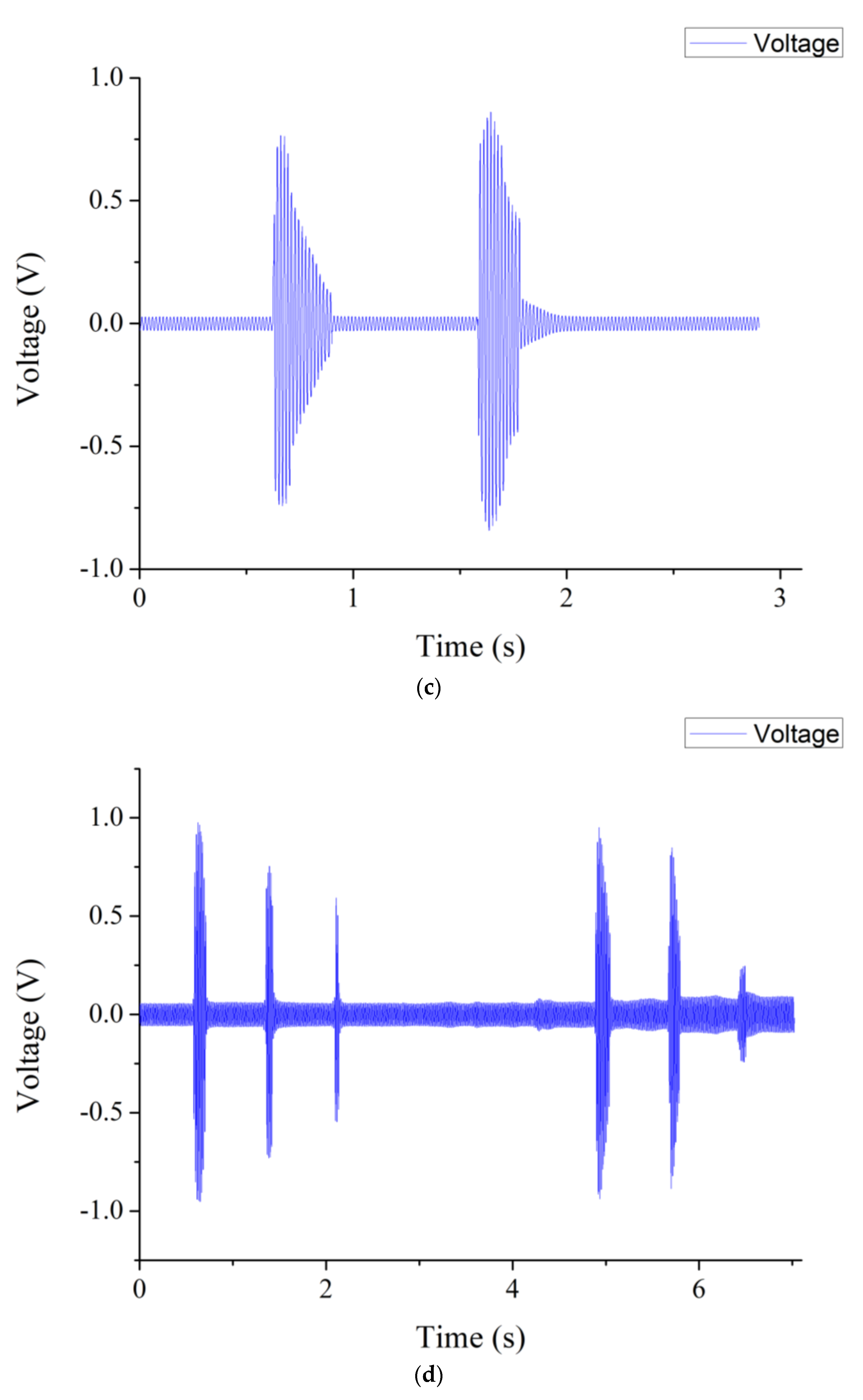 Sensors 22 09131 g020b