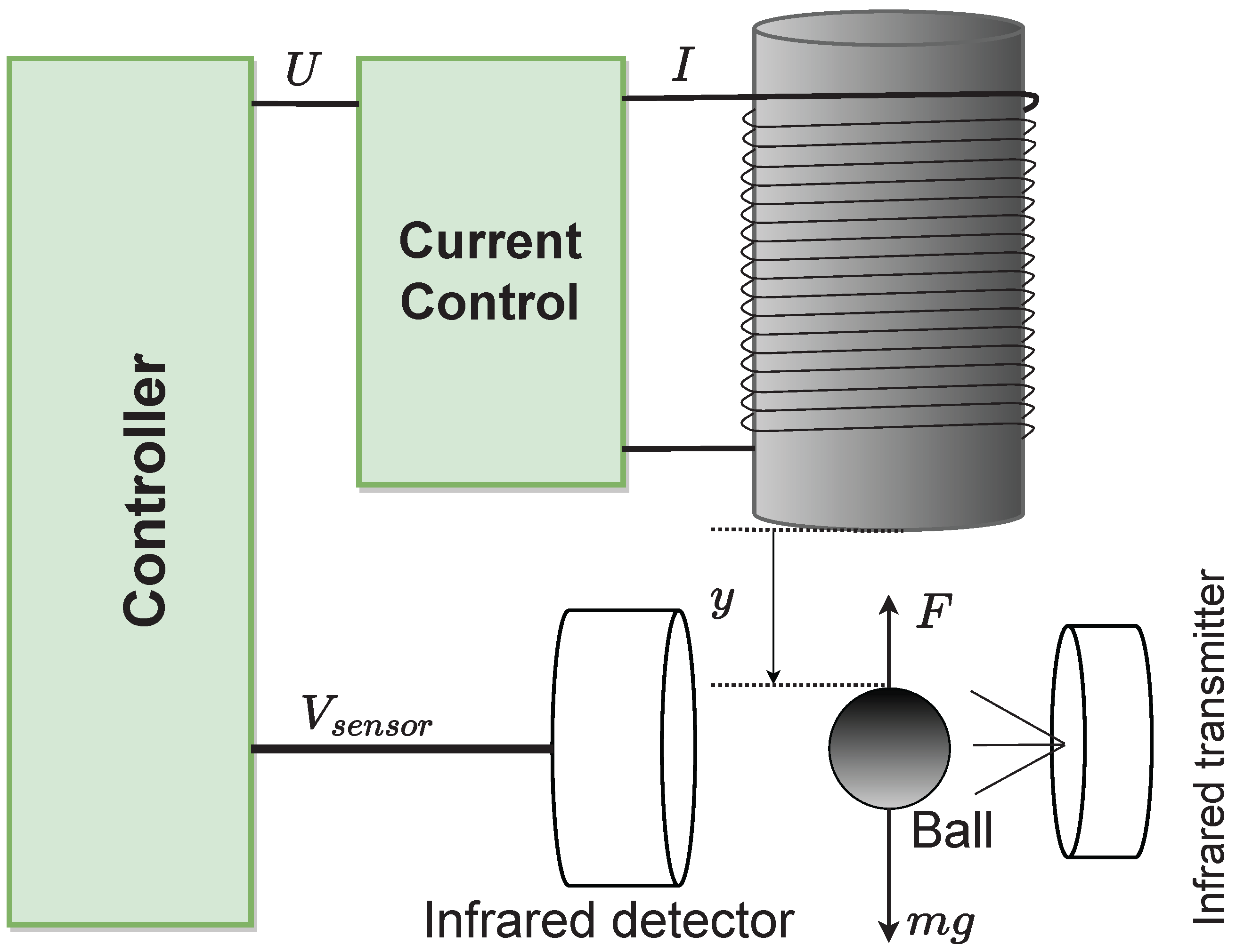 Sensors 22 09132 g001