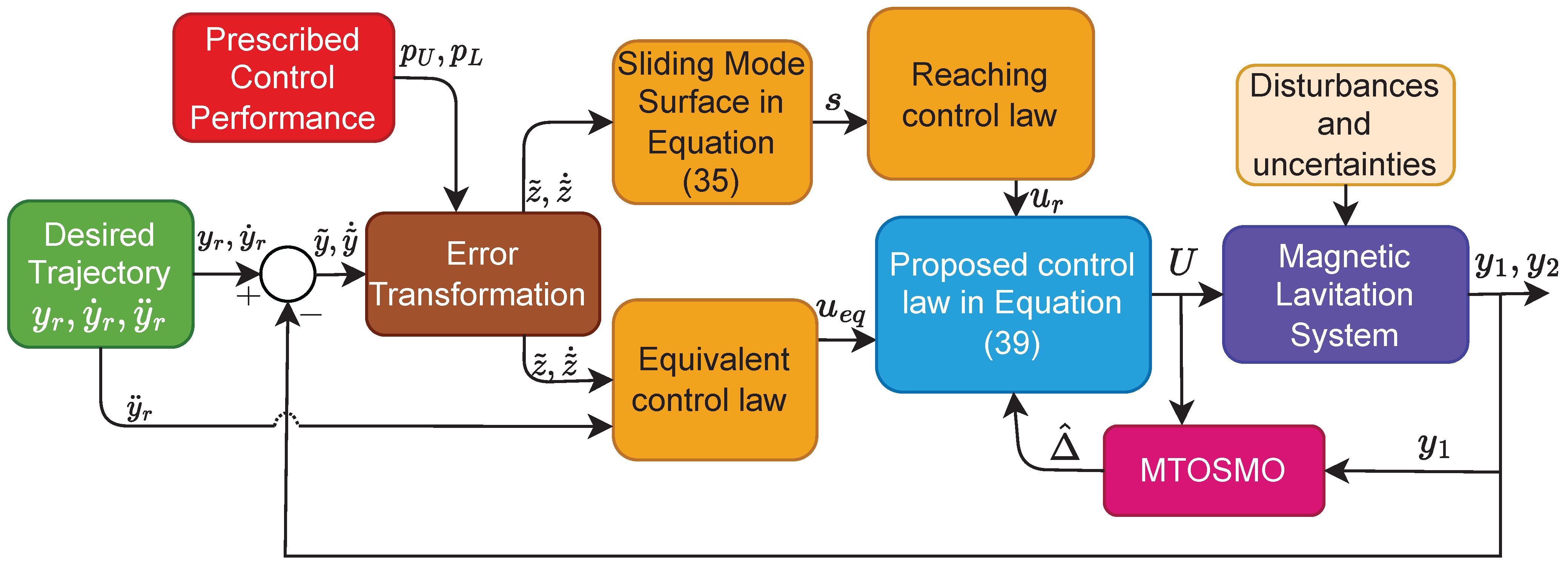 Sensors 22 09132 g003