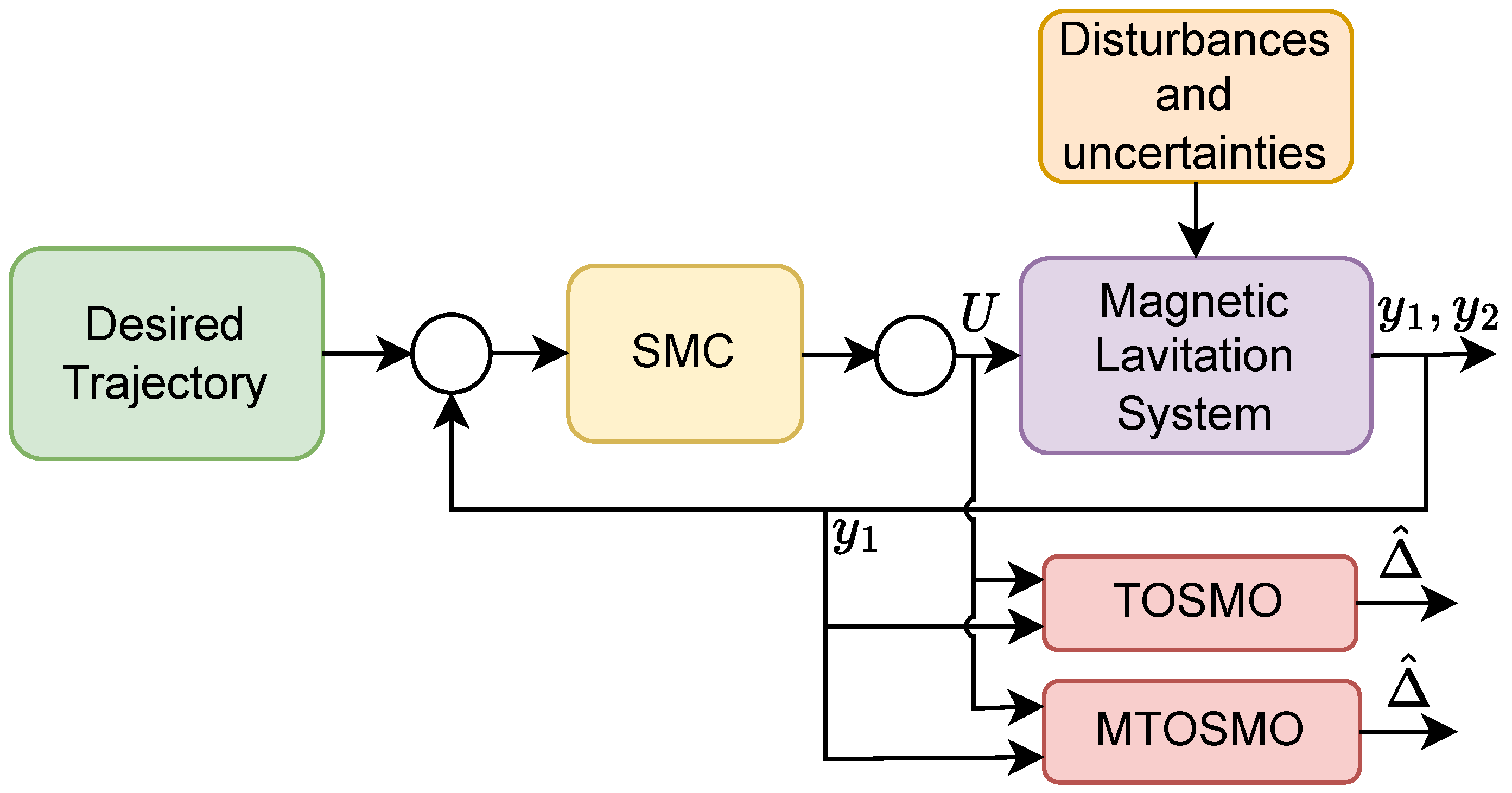 Sensors 22 09132 g004