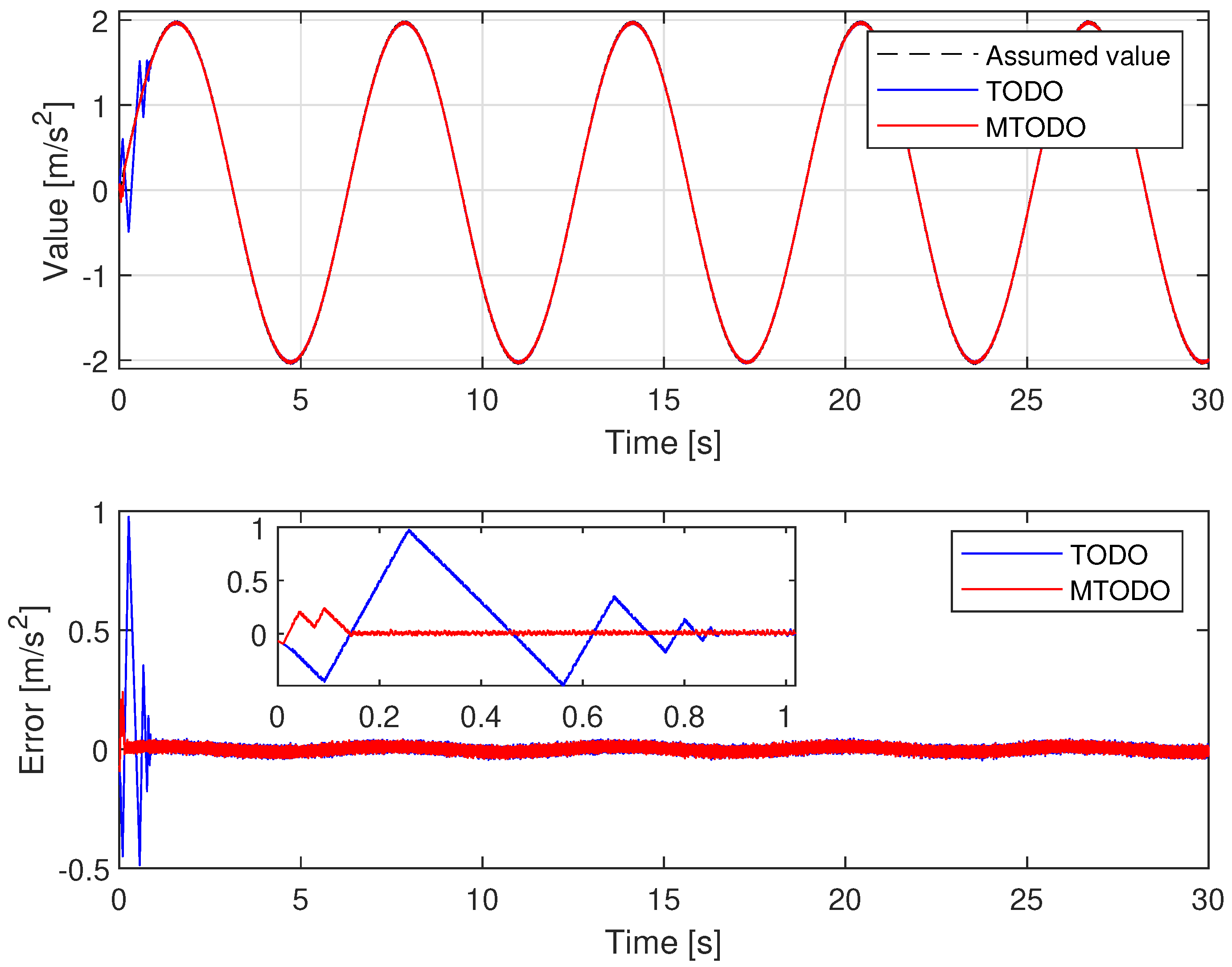 Sensors 22 09132 g005