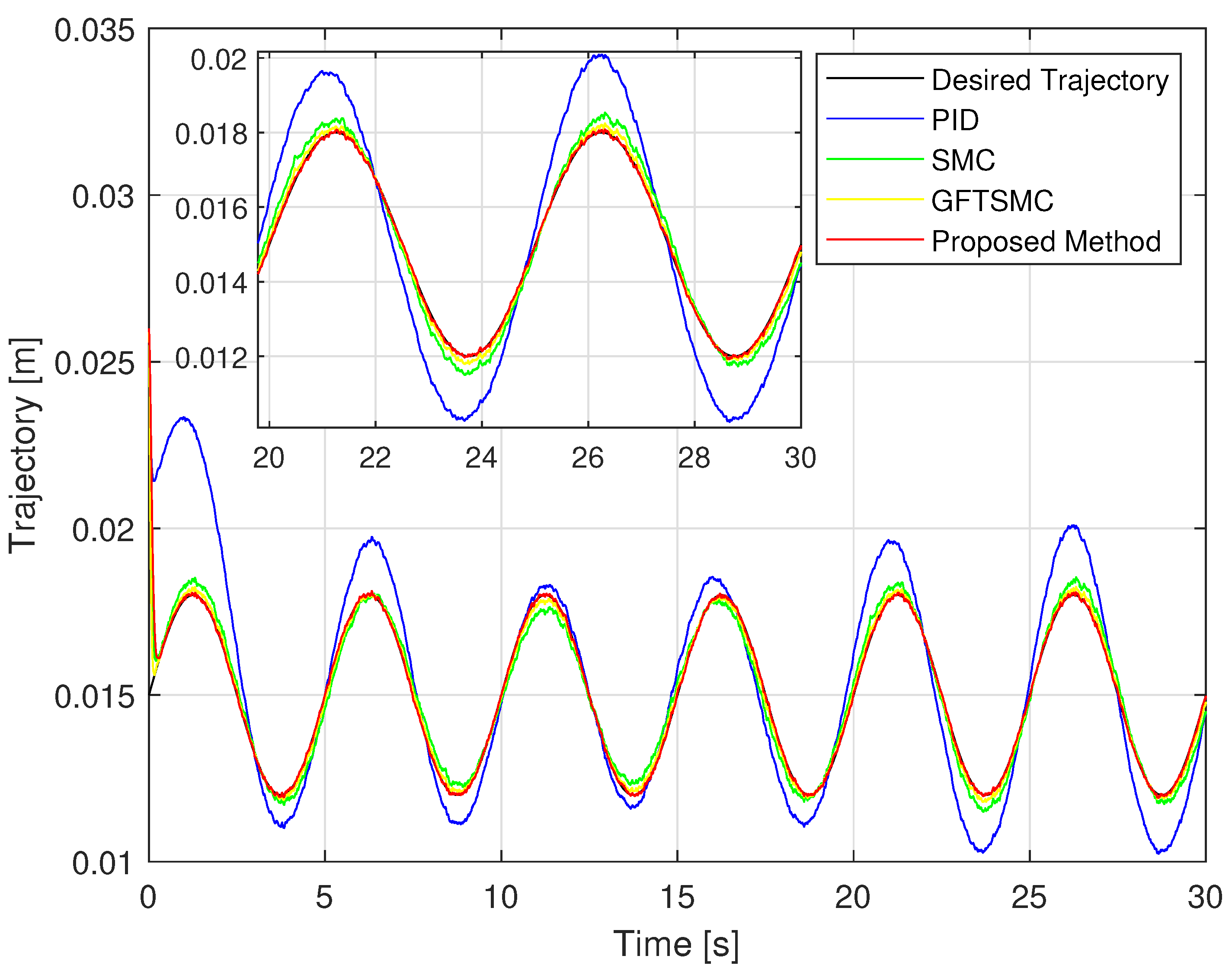 Sensors 22 09132 g006