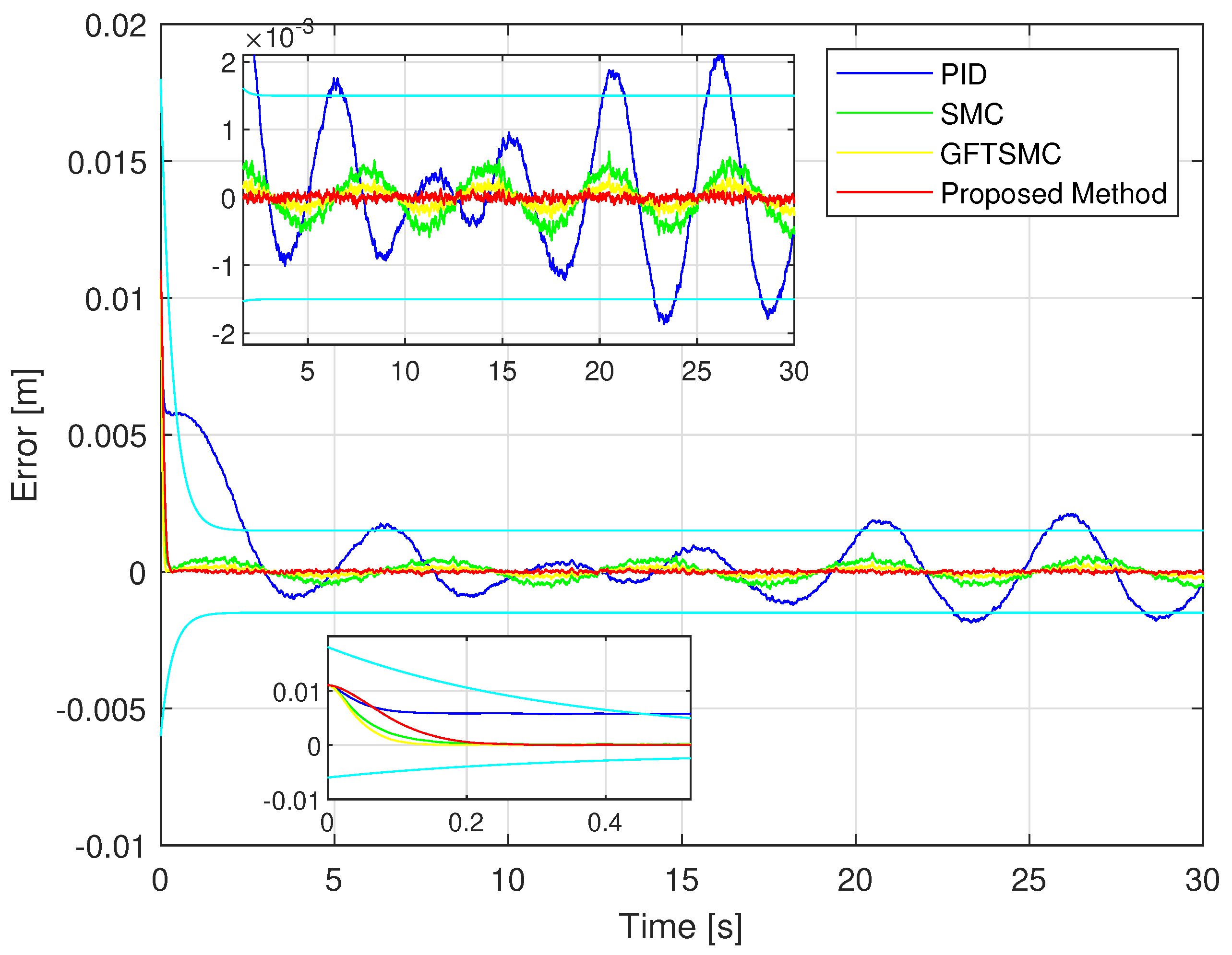 Sensors 22 09132 g007