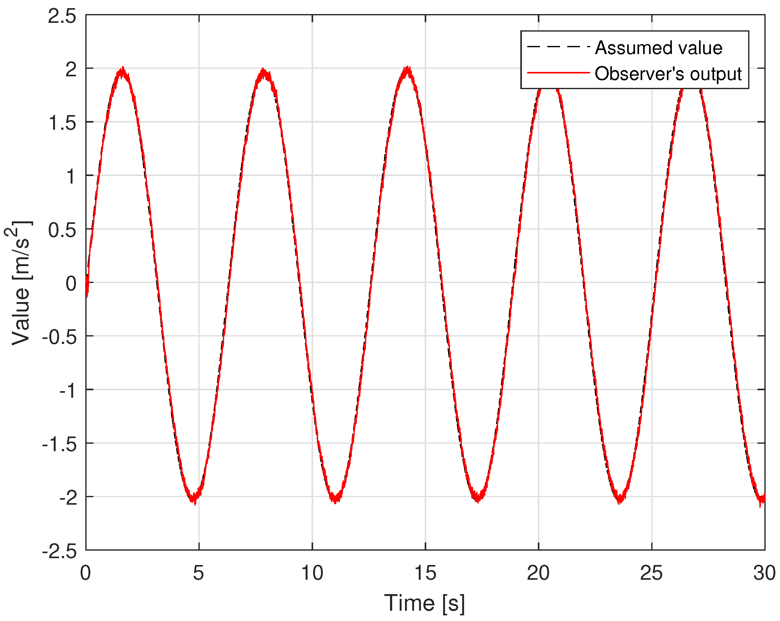 Sensors 22 09132 g008