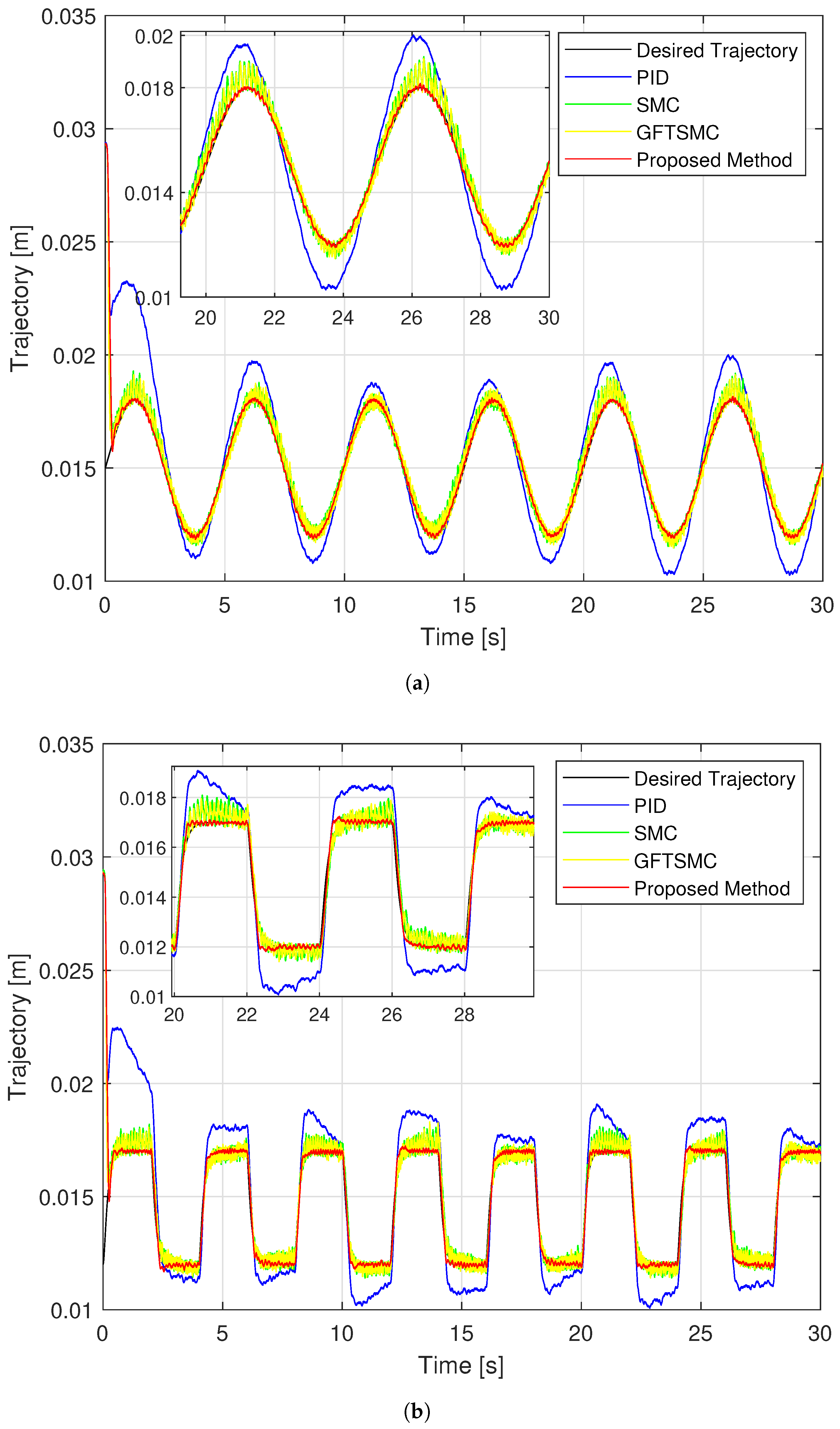 Sensors 22 09132 g011