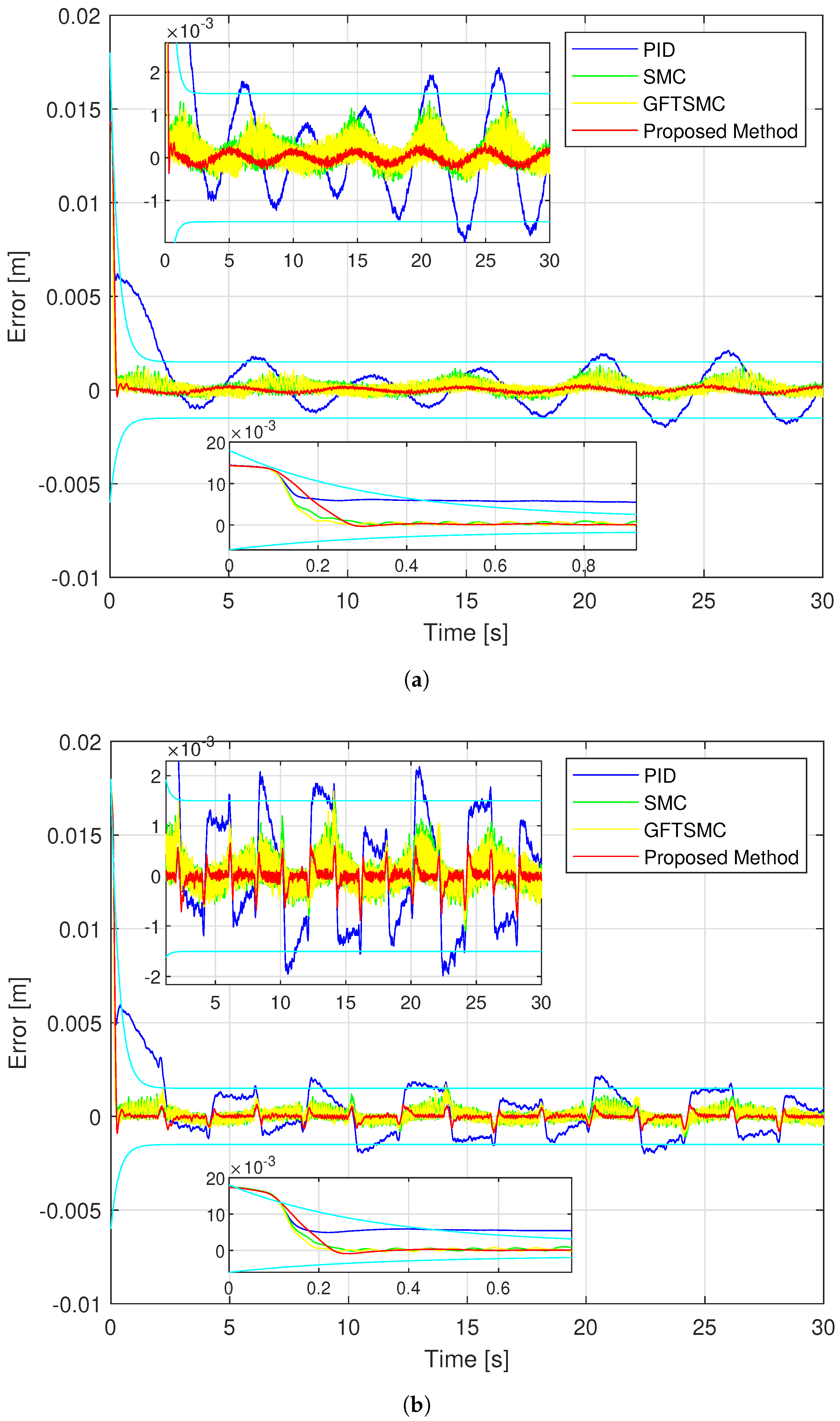 Sensors 22 09132 g012