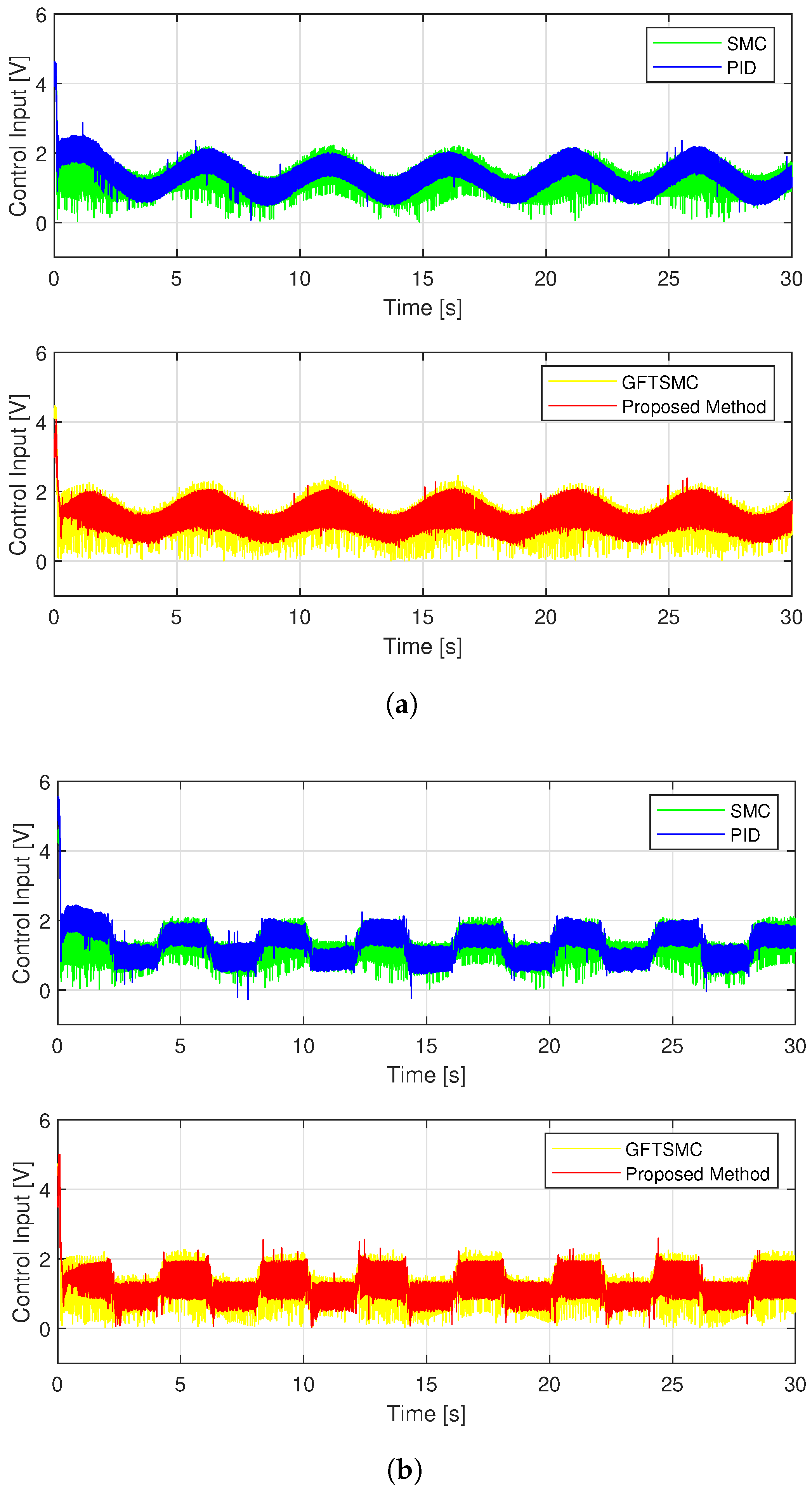 Sensors 22 09132 g013