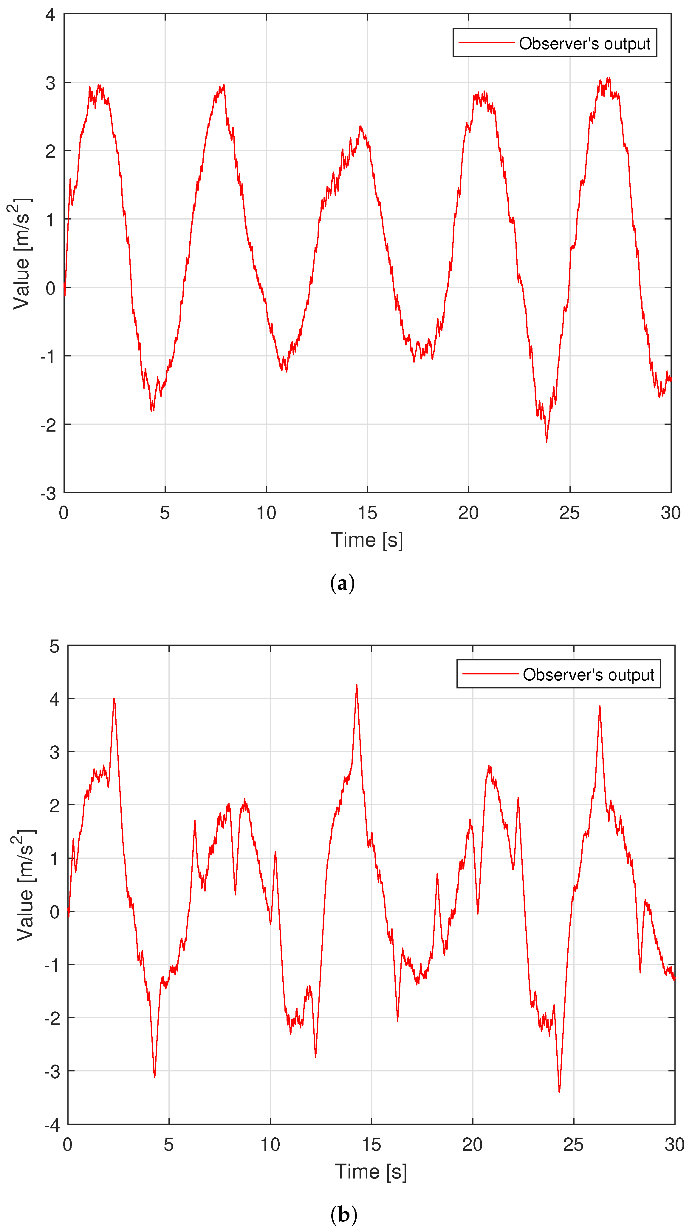 Sensors 22 09132 g014